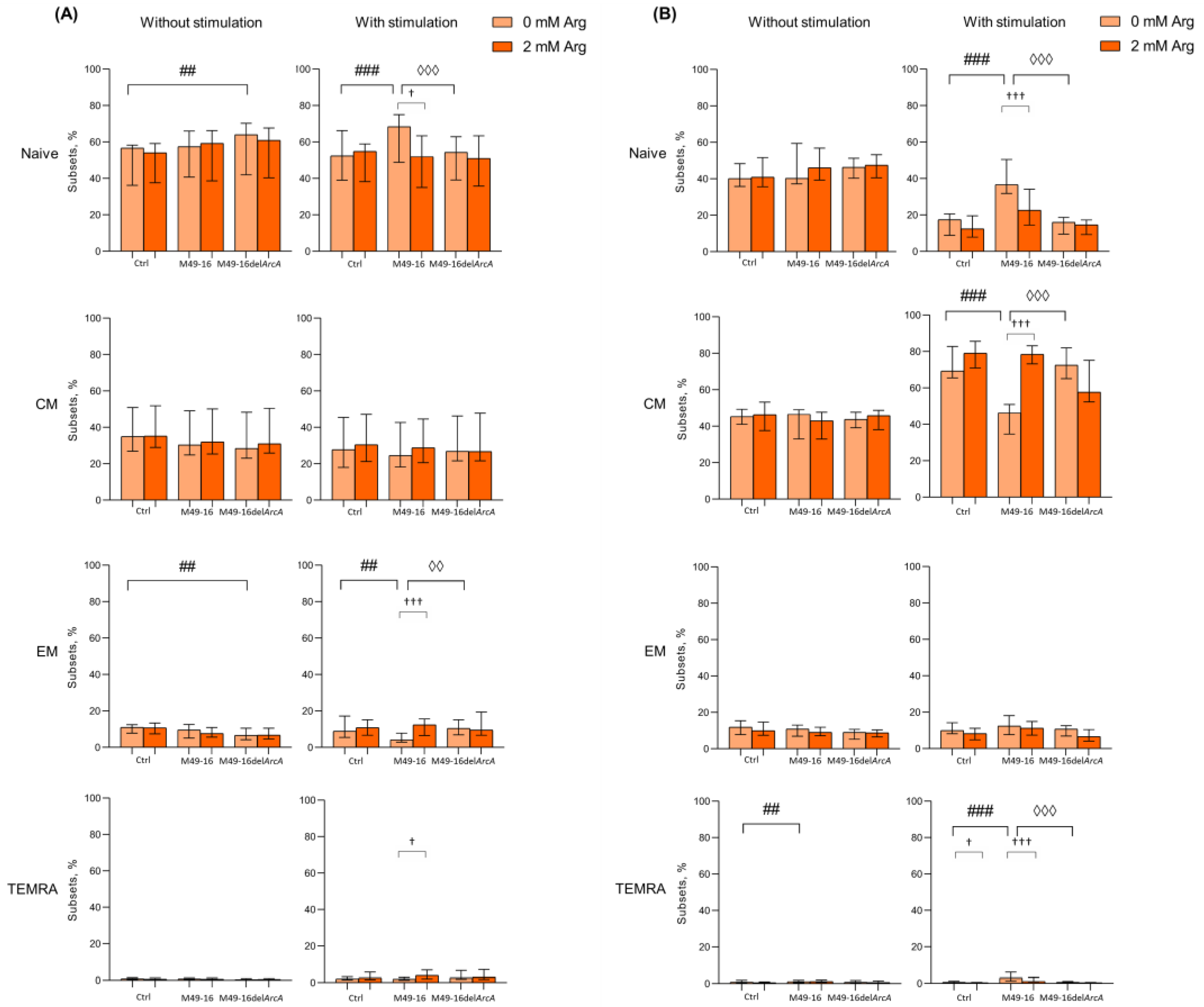 Microorganisms 11 02585 g003