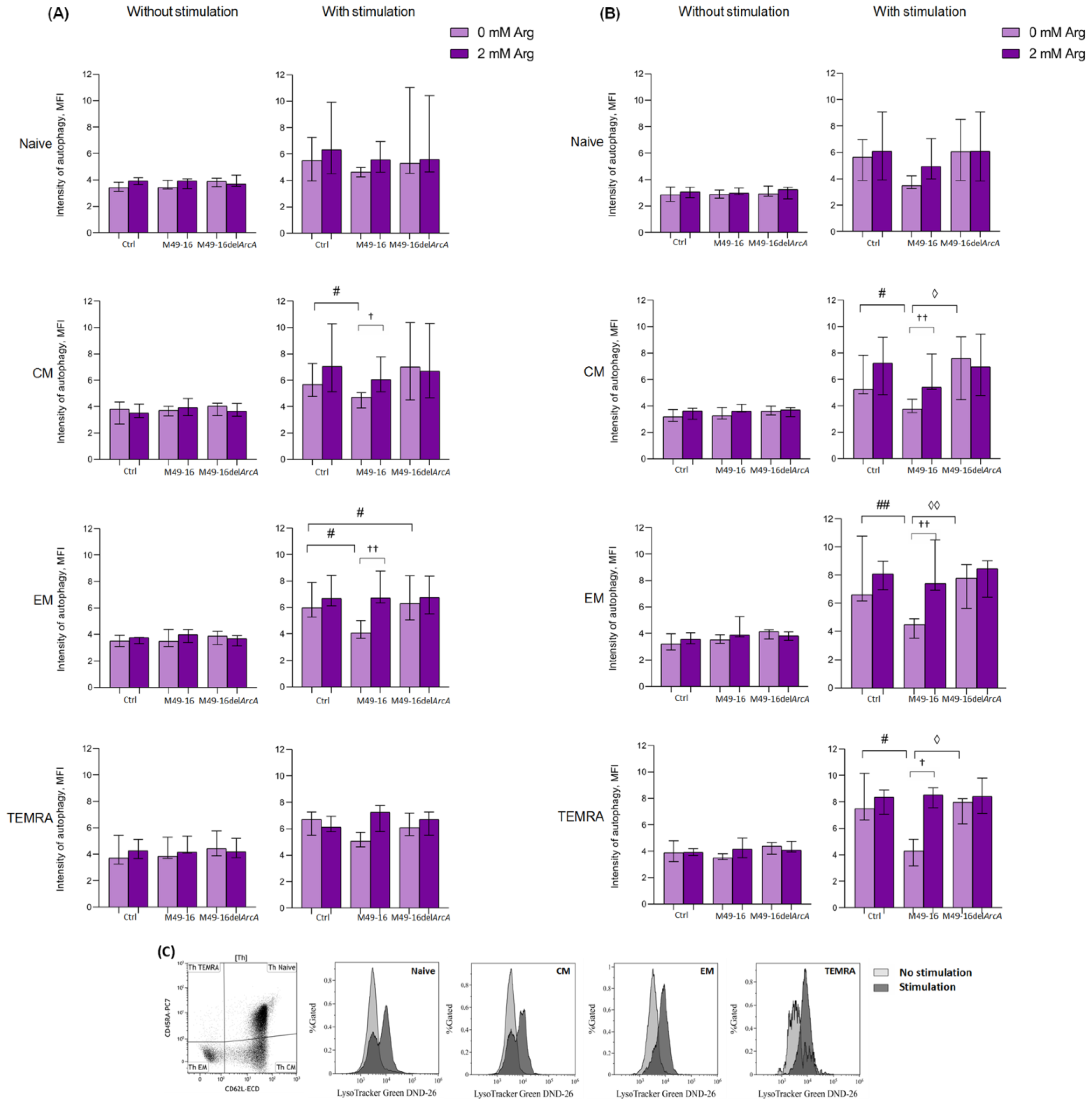 Microorganisms 11 02585 g005
