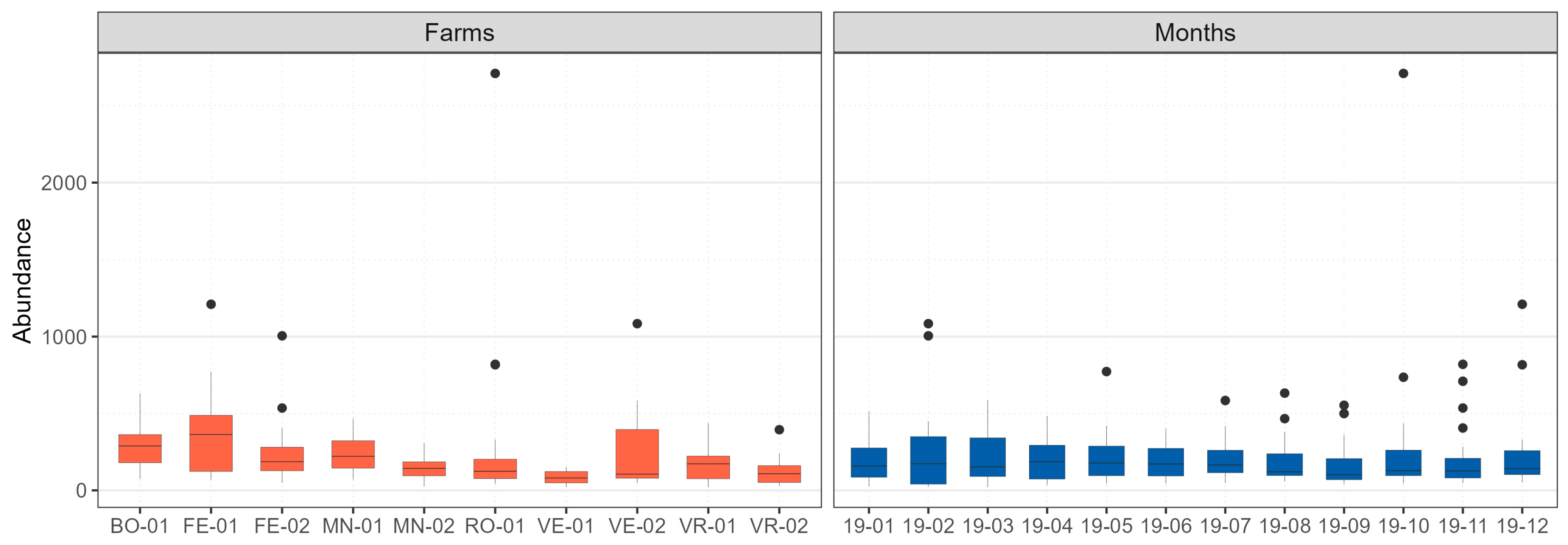 Microorganisms 11 02601 g002 Microorganisms 11 02601 g002