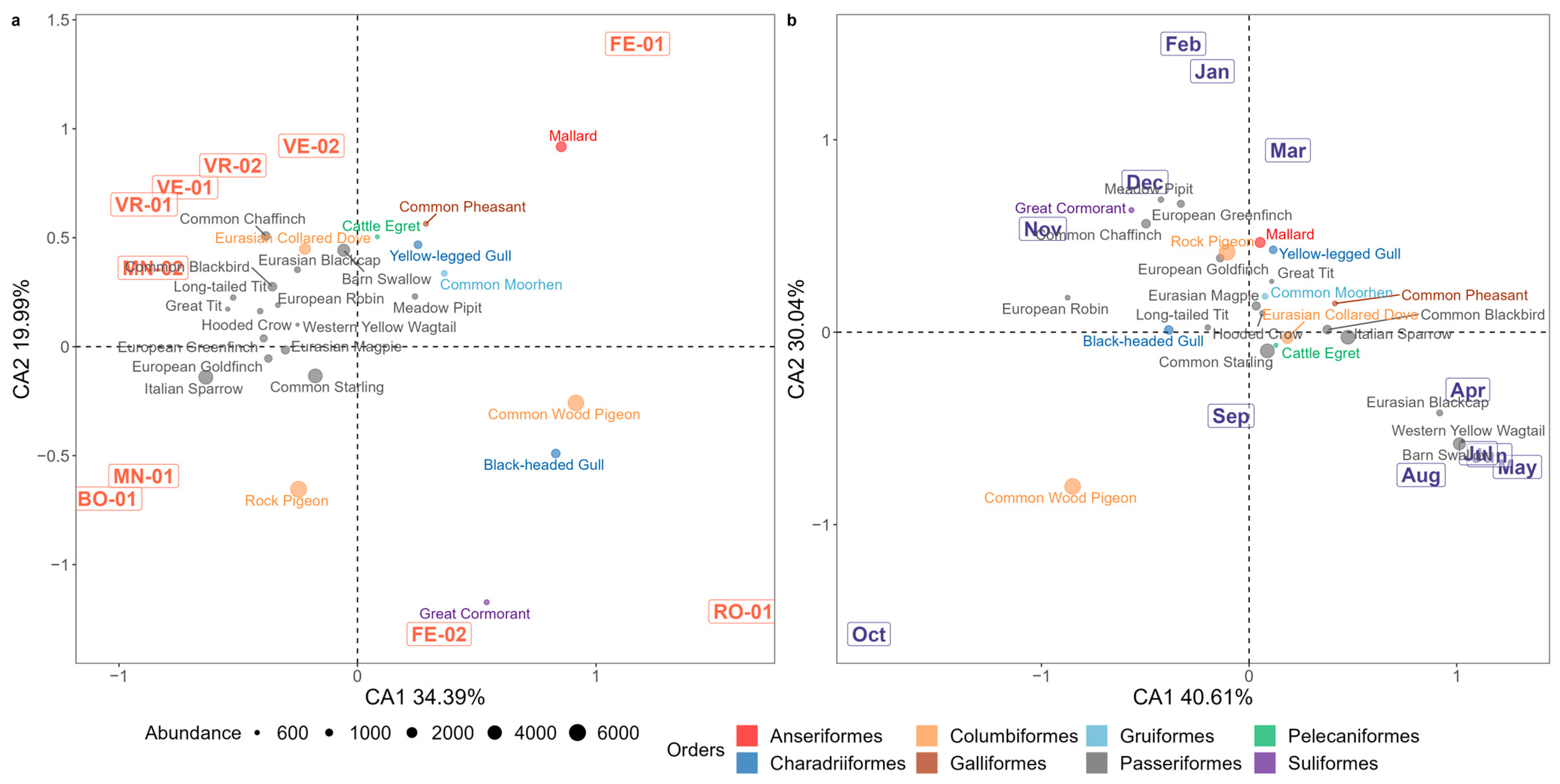 Microorganisms 11 02601 g003 Microorganisms 11 02601 g003