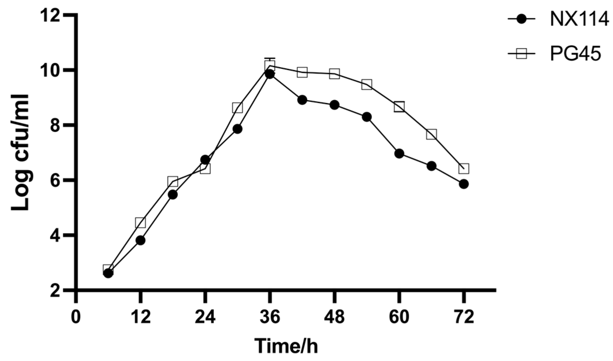 Microorganisms 11 02602 g002