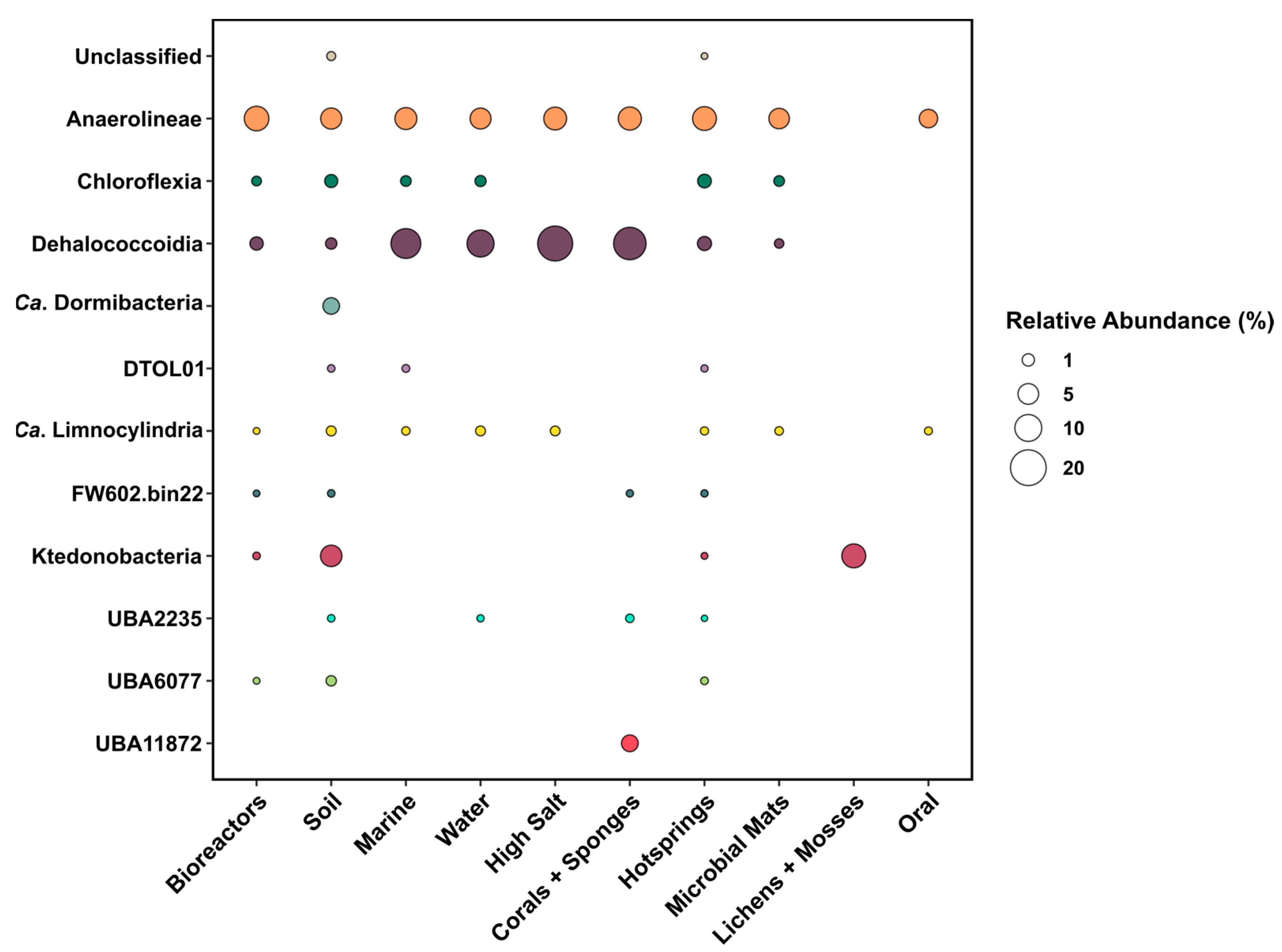 Microorganisms 11 02612 g002 Microorganisms 11 02612 g002