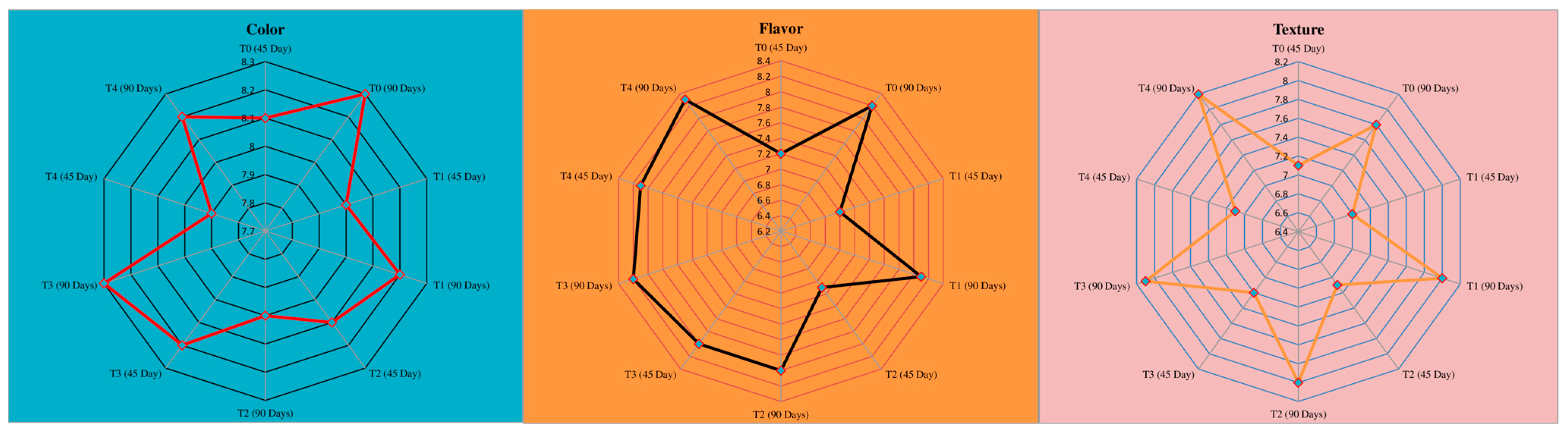 Microorganisms 11 02613 g003