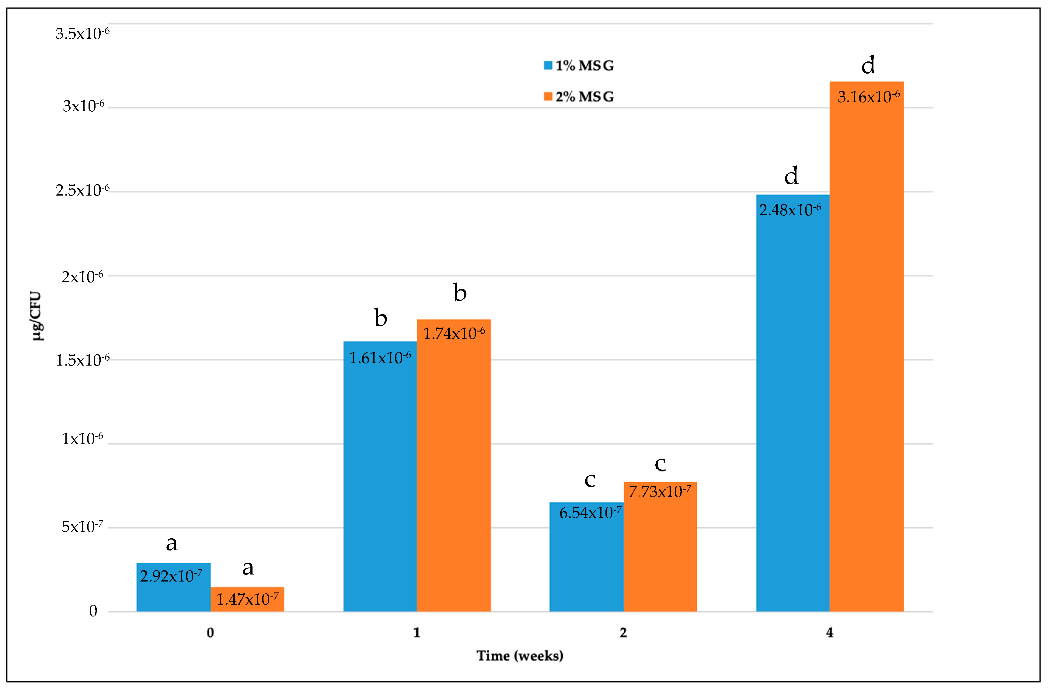 Microorganisms 11 02648 g002