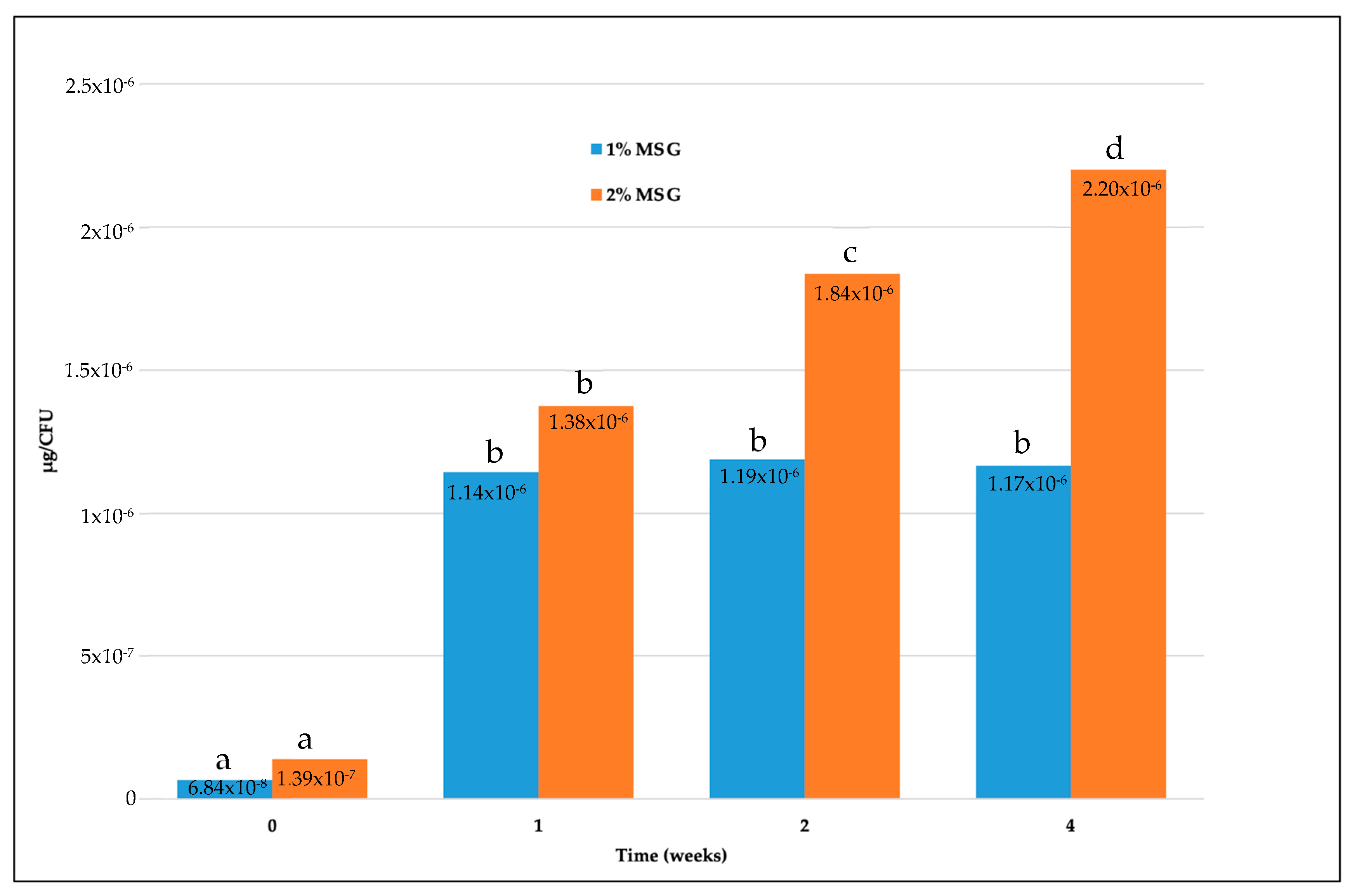 Microorganisms 11 02648 g003