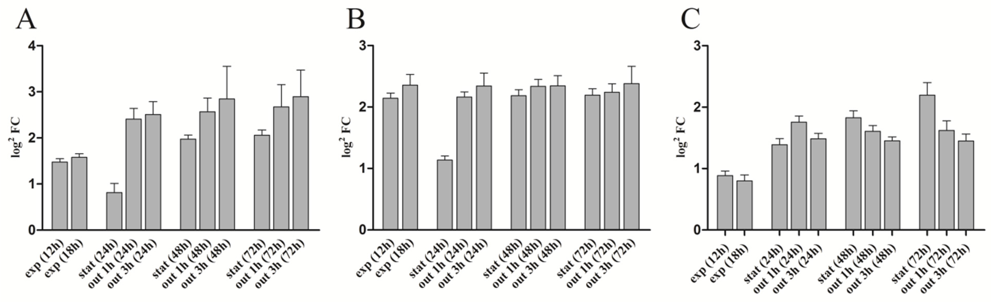Microorganisms 11 02678 g004