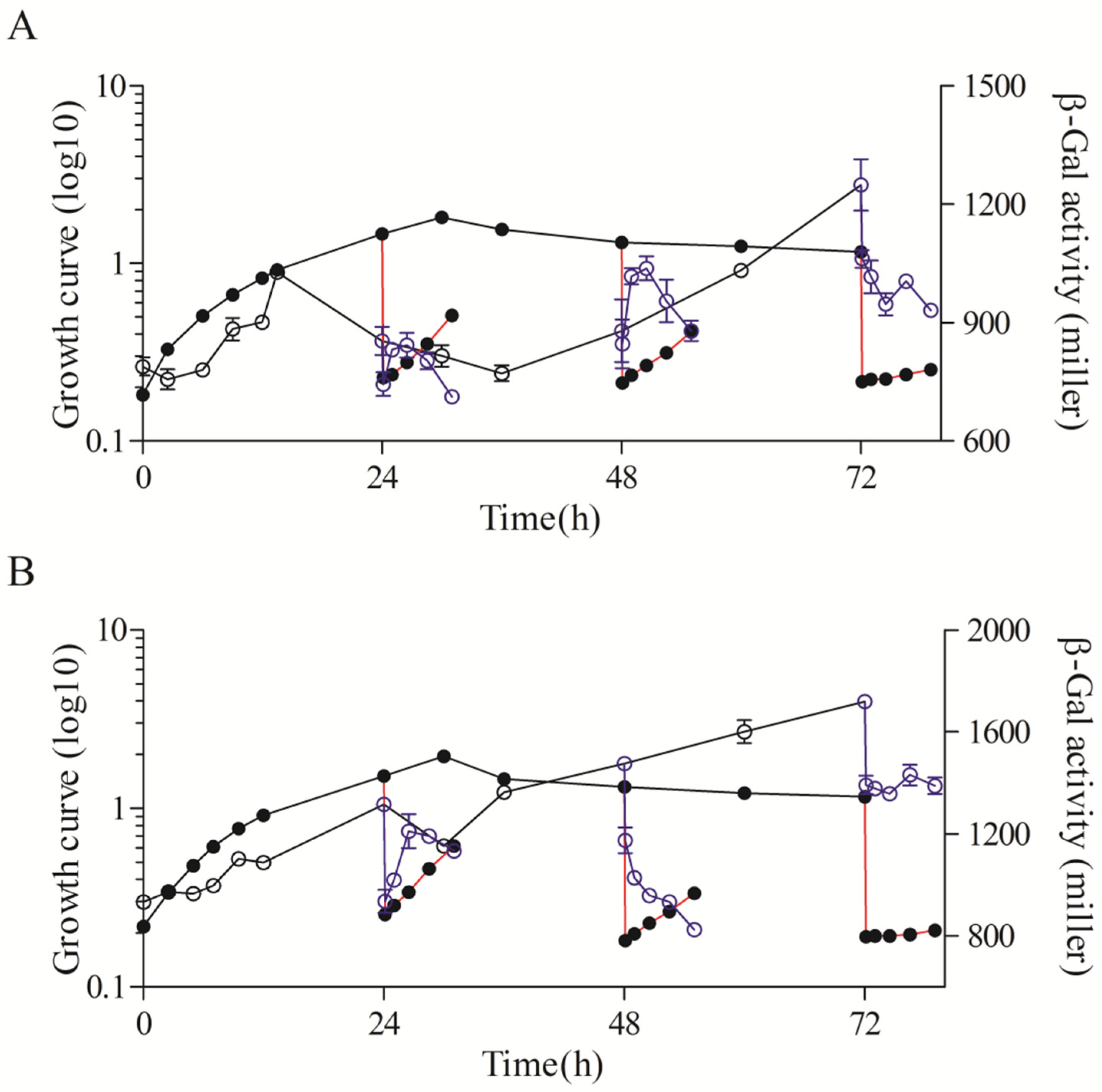Microorganisms 11 02678 g006