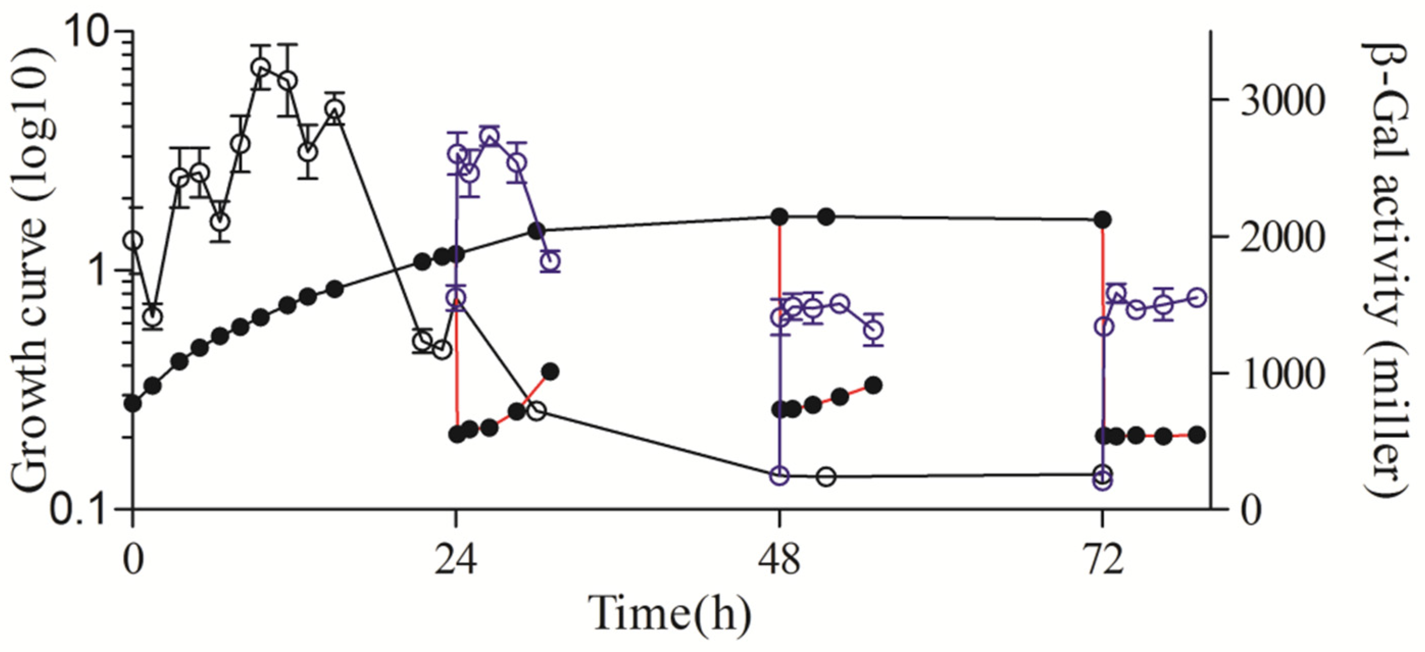 Microorganisms 11 02678 g008
