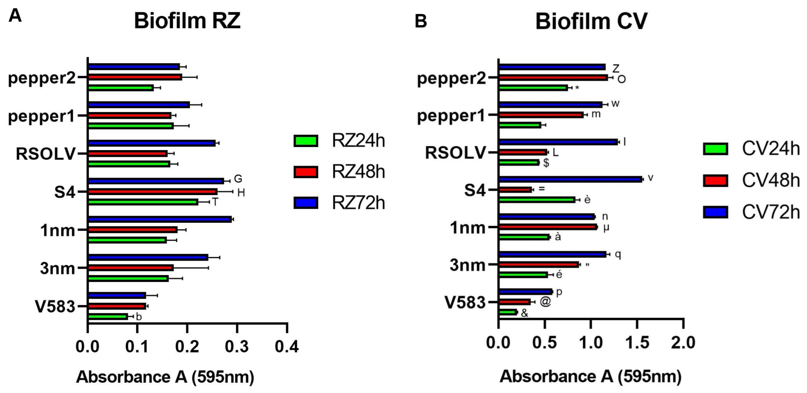 Microorganisms 11 02679 g004