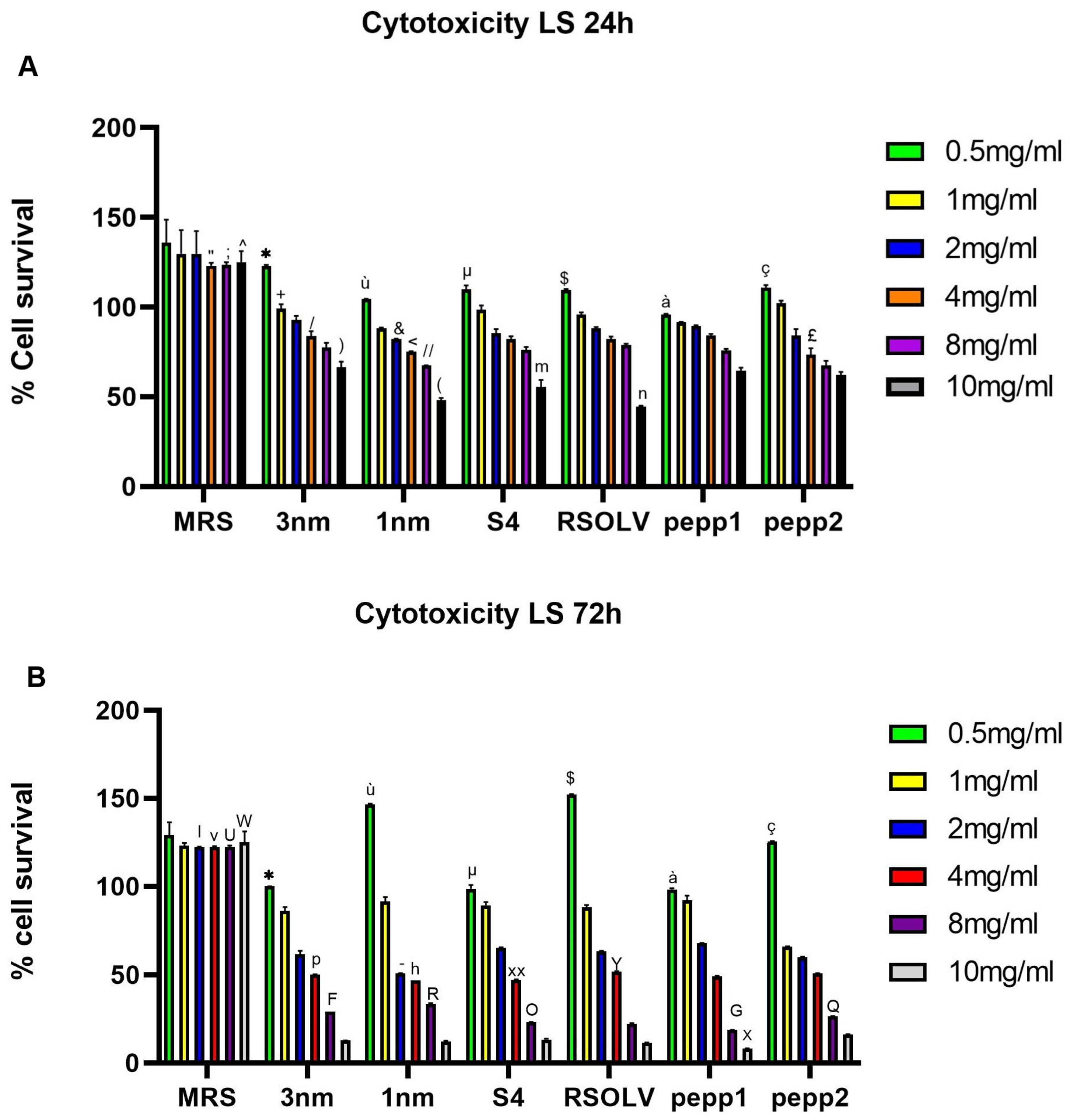 Microorganisms 11 02679 g005