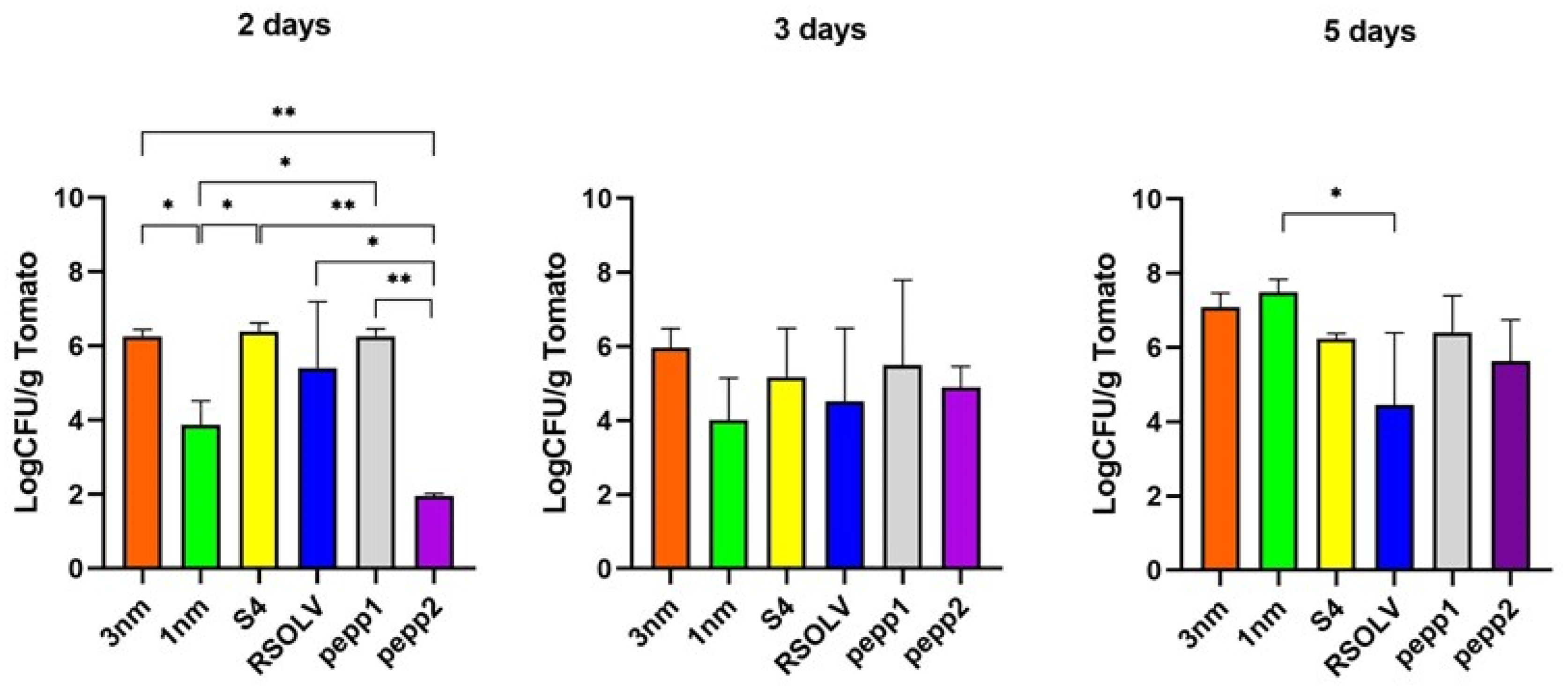 Microorganisms 11 02679 g007