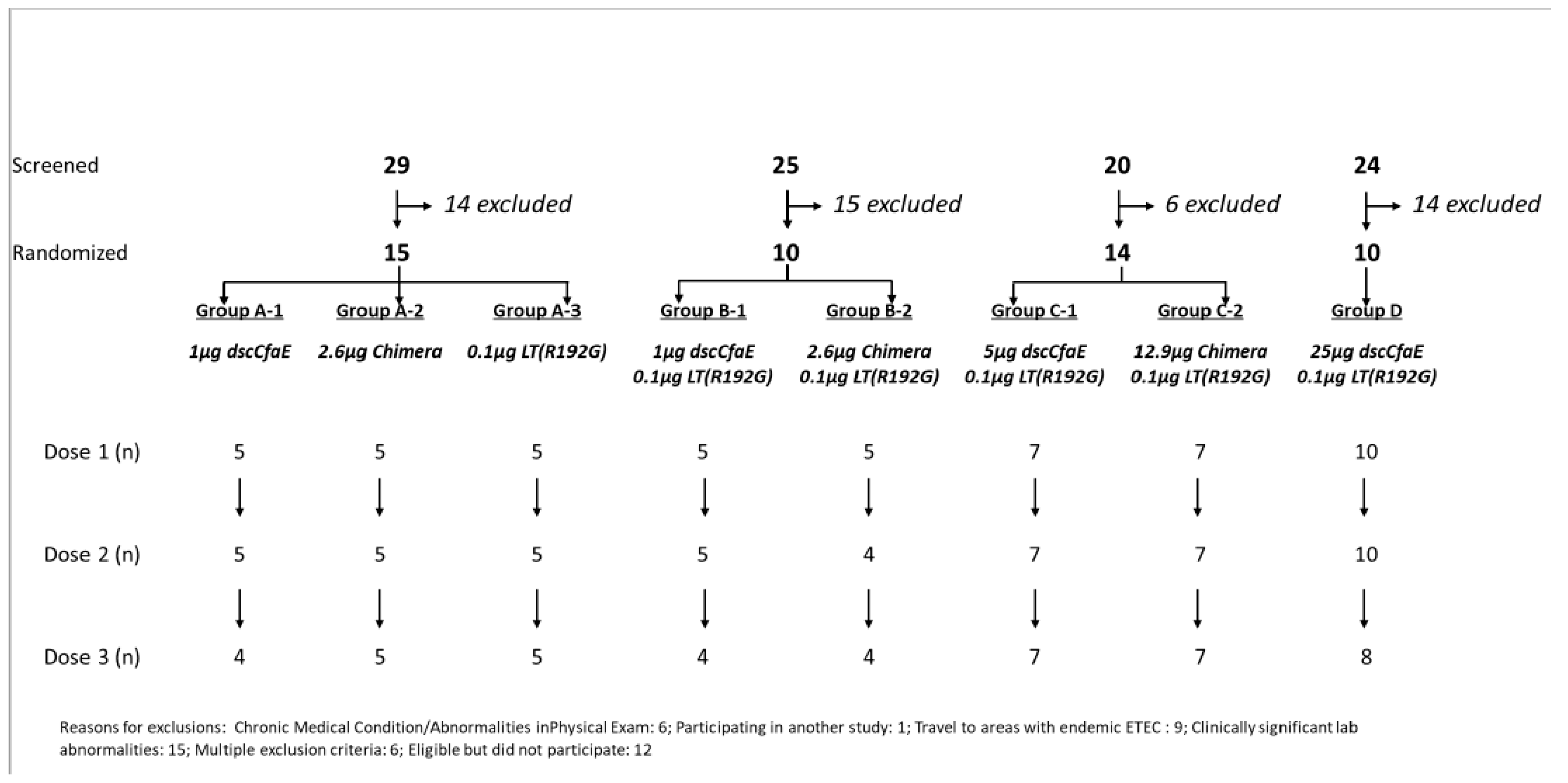 Antigen Select: Enteric Select – Lake Immunogenics