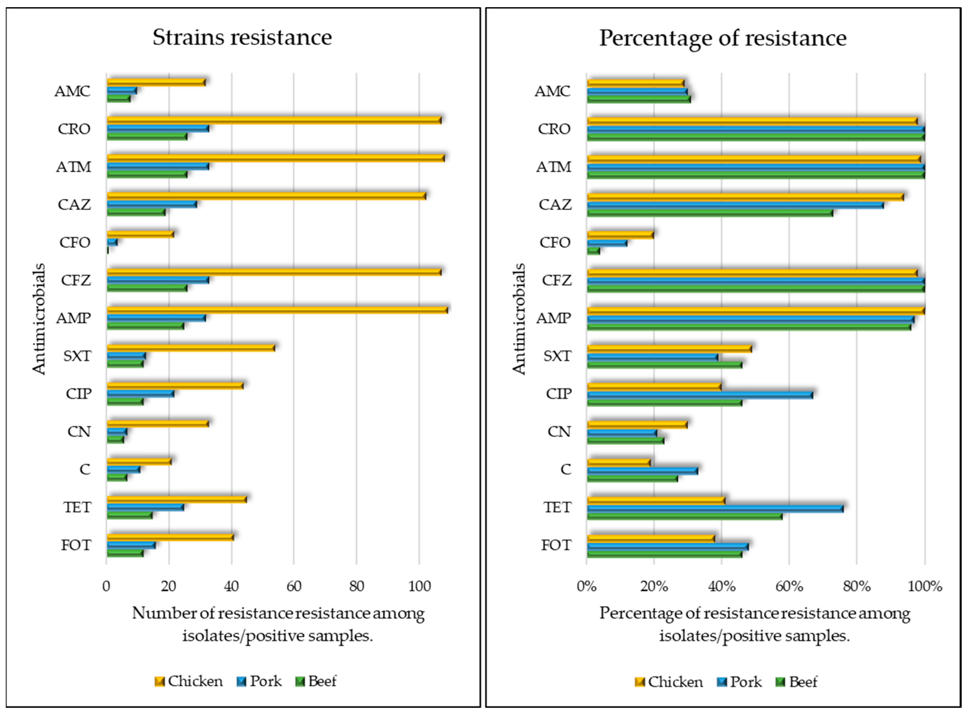 Microorganisms 11 02712 g001