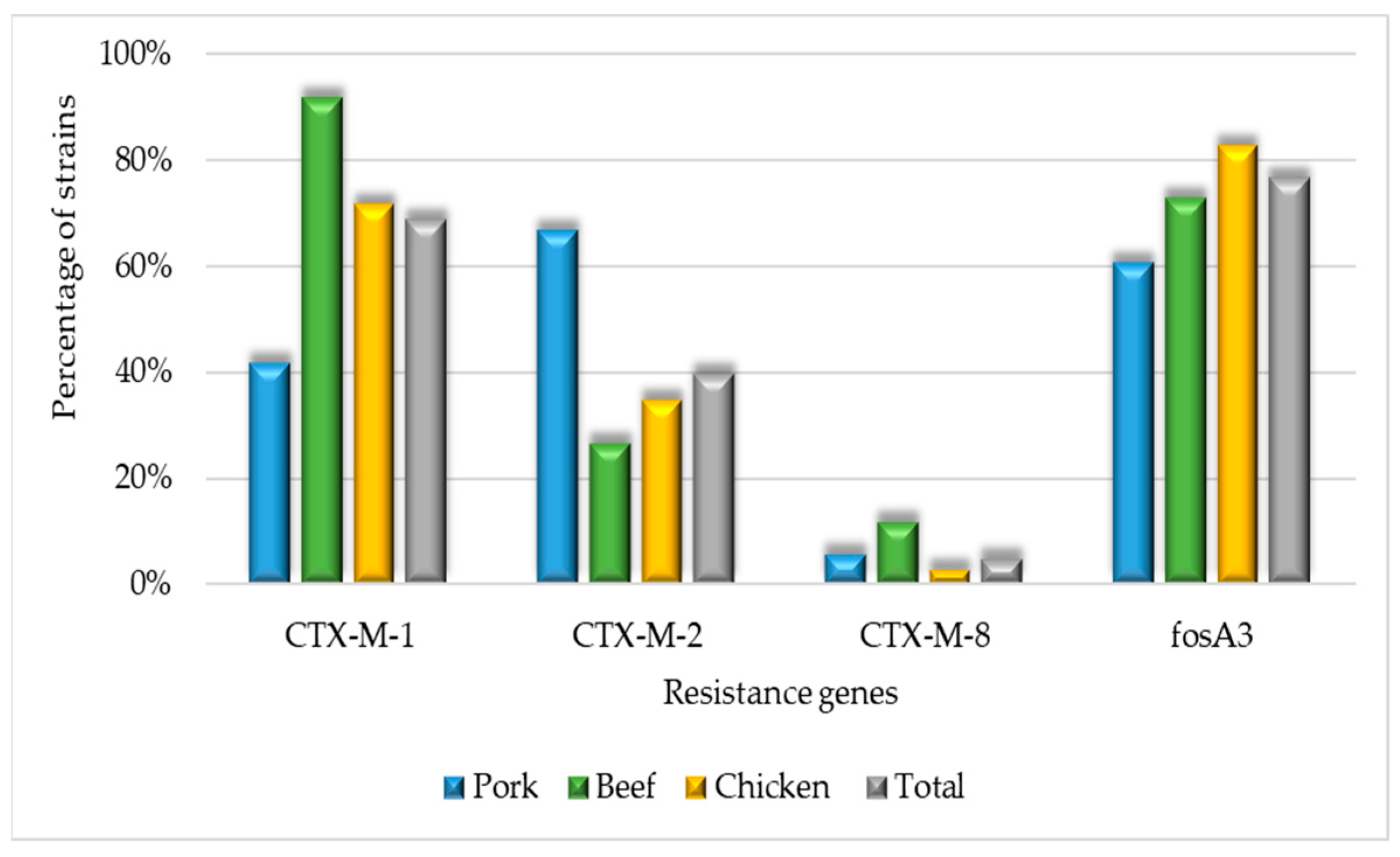 Microorganisms 11 02712 g002
