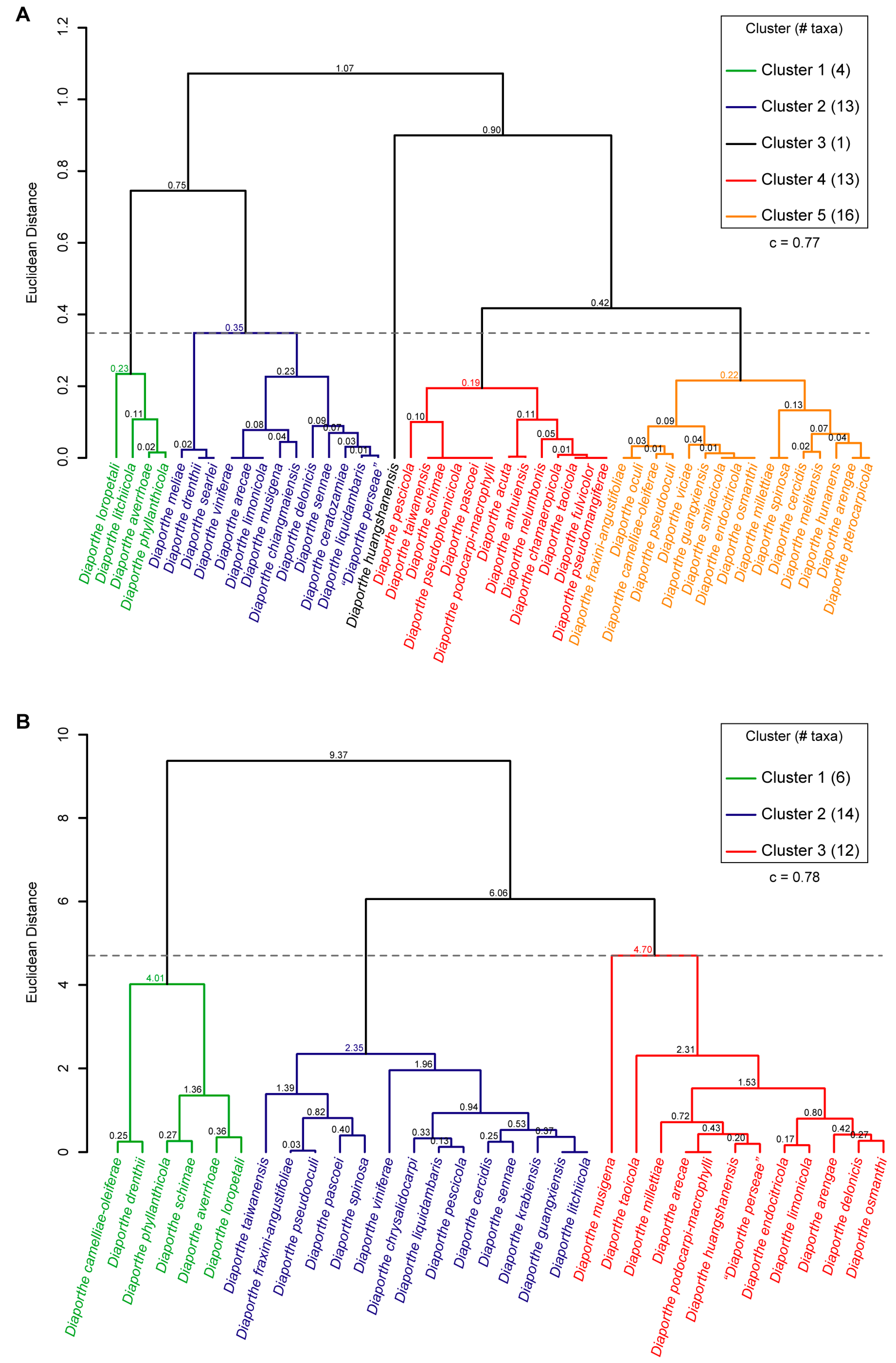 Microorganisms 11 02717 g008a Microorganisms 11 02717 g008a