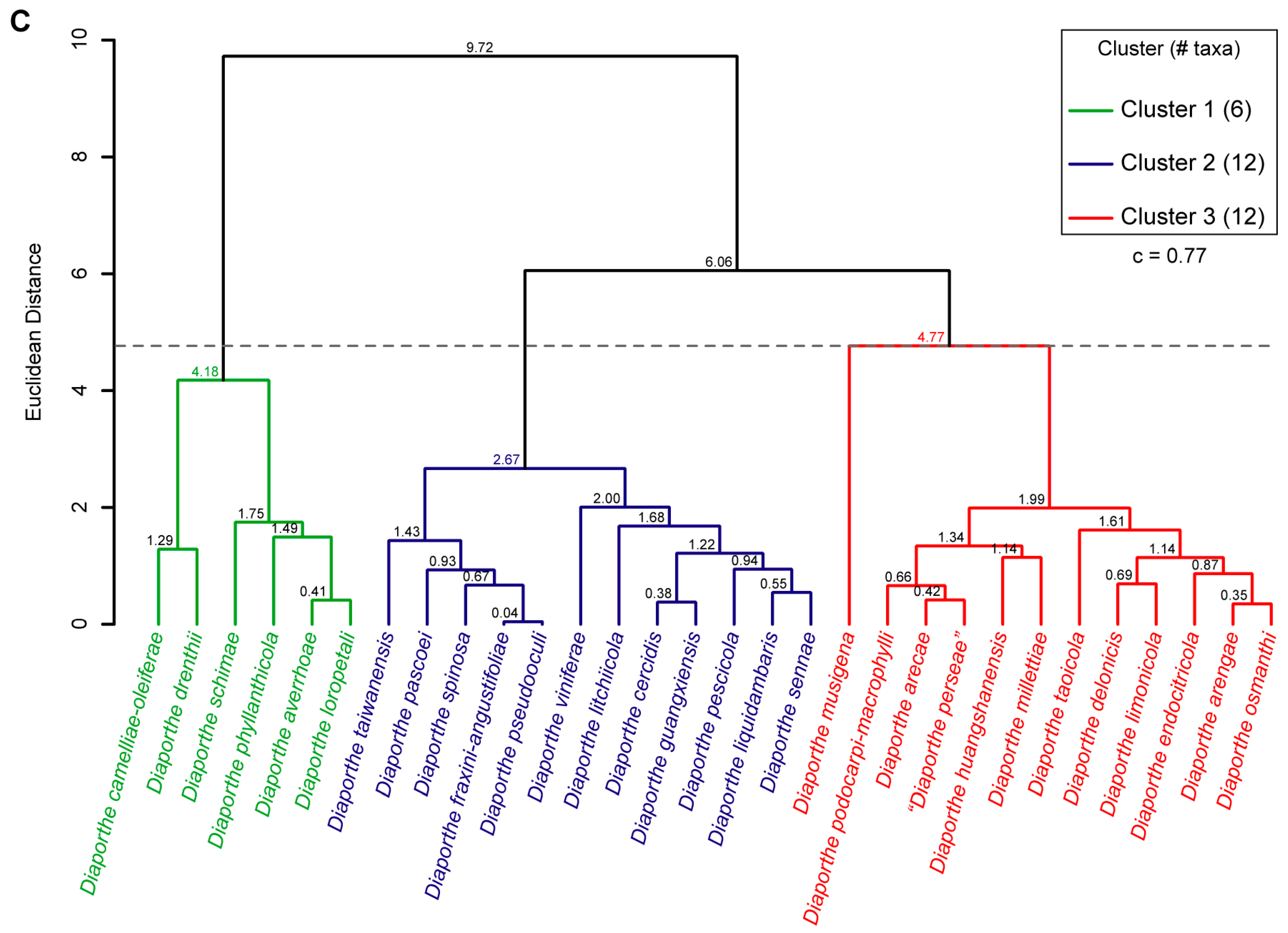 Microorganisms 11 02717 g008b Microorganisms 11 02717 g008b