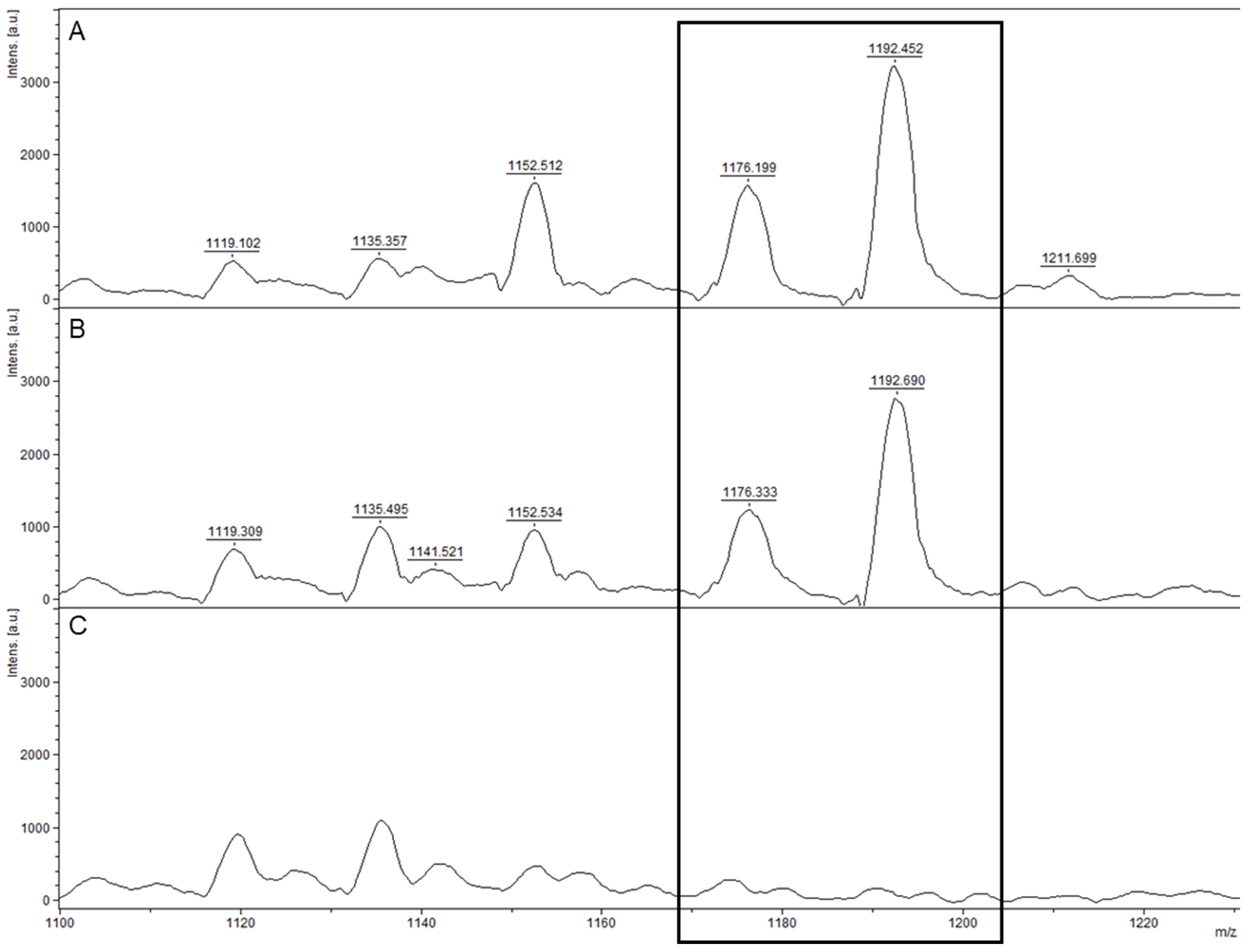 Microorganisms 11 02721 g004