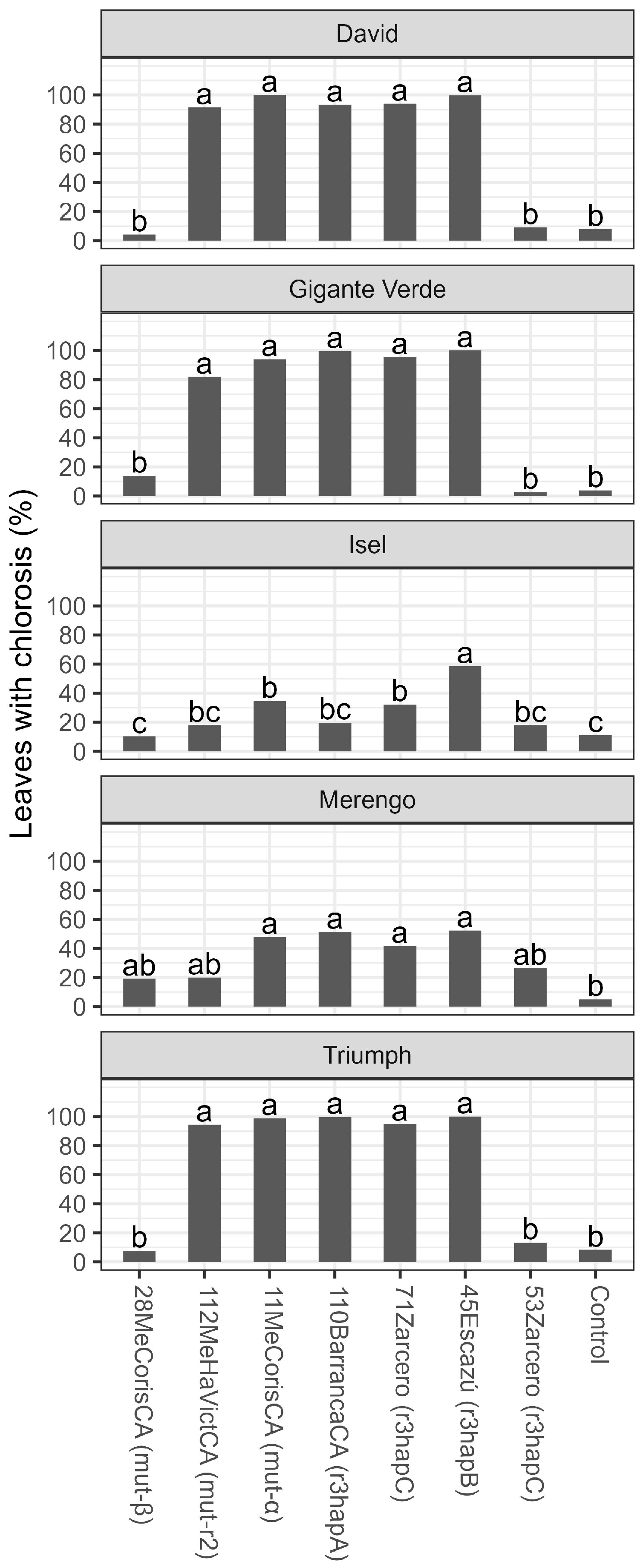 Microorganisms 11 02732 g005