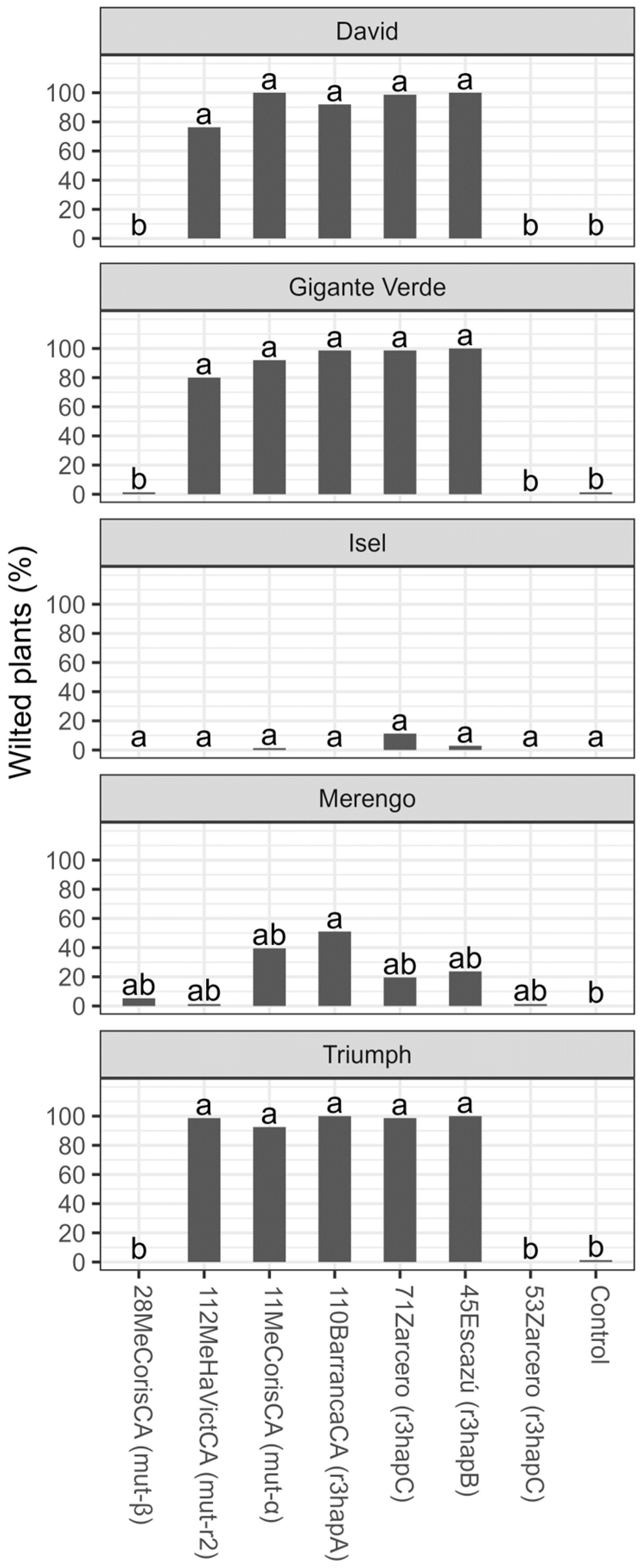 Microorganisms 11 02732 g006
