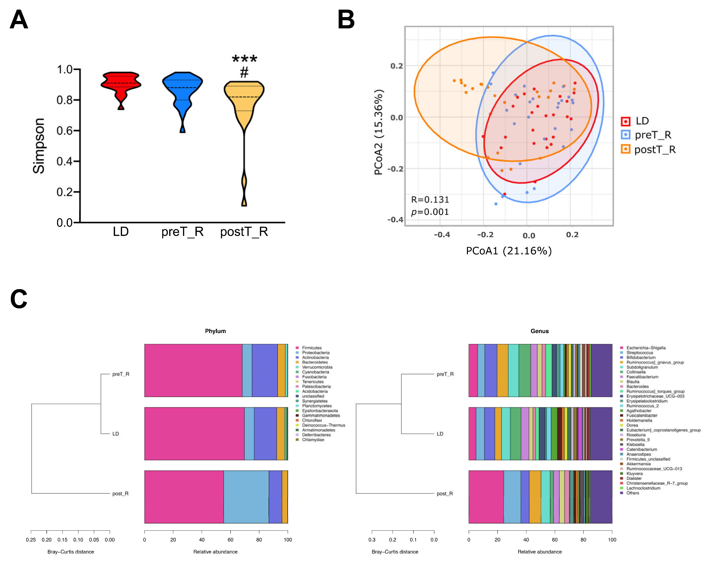 Microorganisms 11 02747 g002