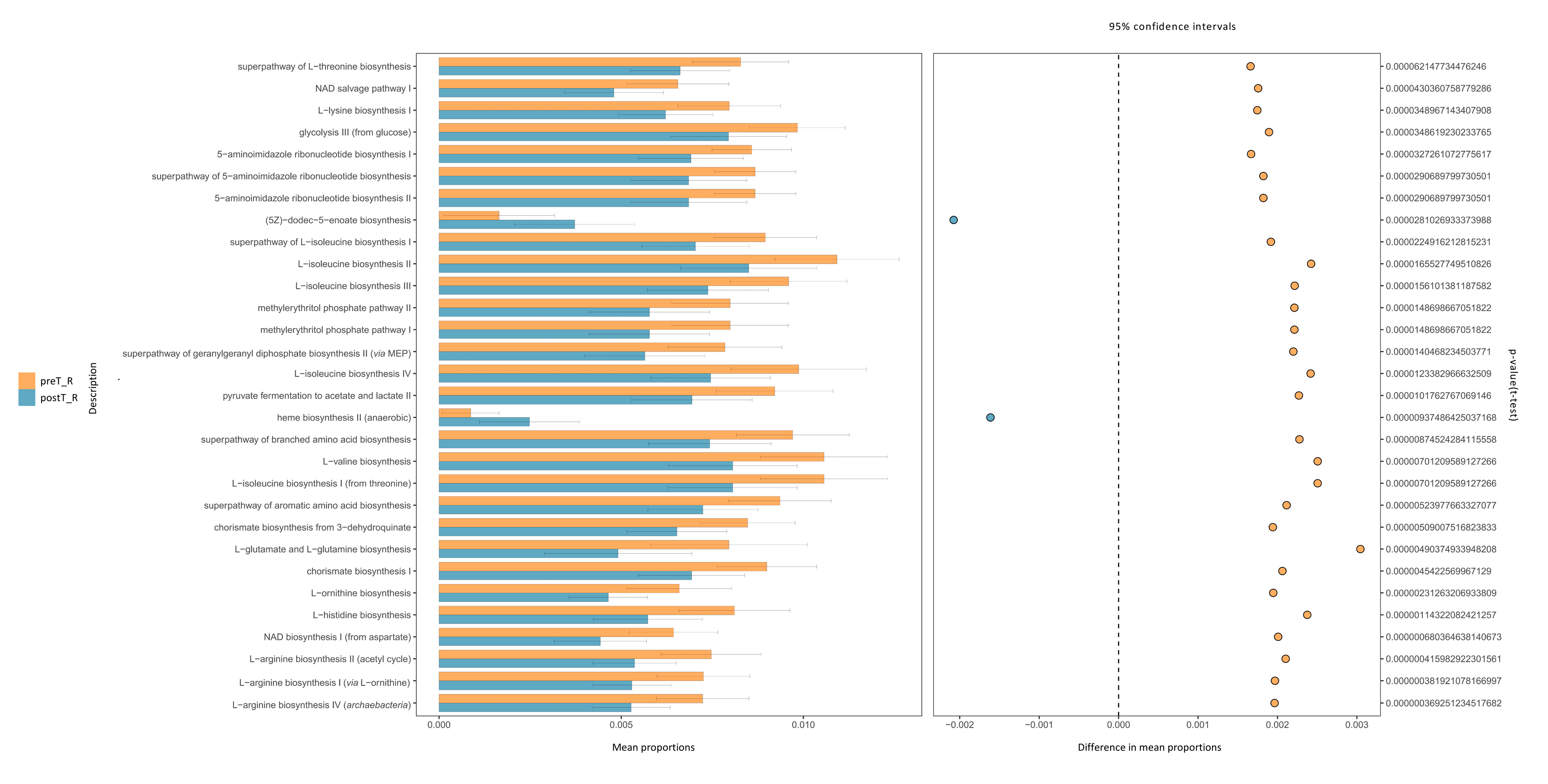 Microorganisms 11 02747 g004