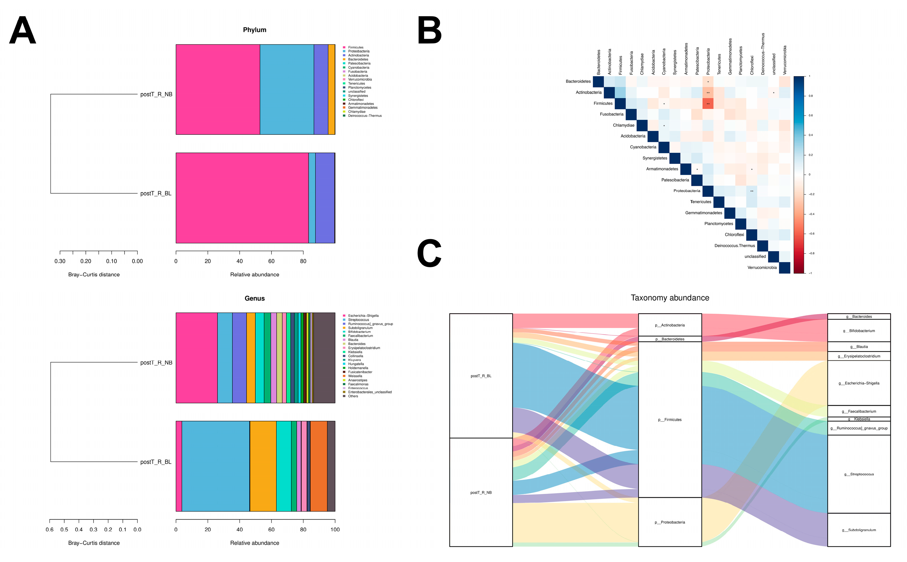 Microorganisms 11 02747 g005