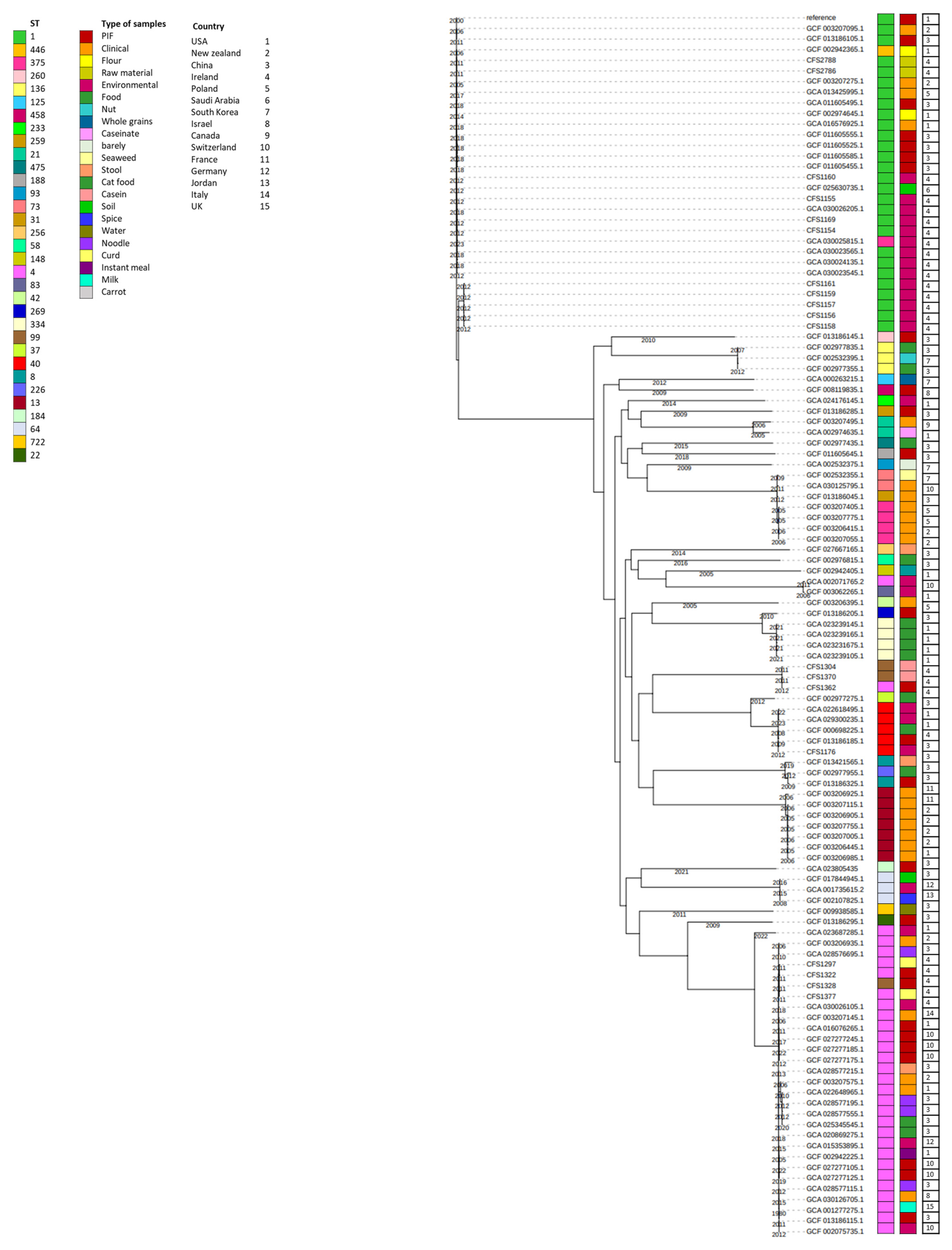 PDF) Neonate Brain Abscess by Cronobacter spp : A Powdered Infant Formula's  Opportunistic Pathogen