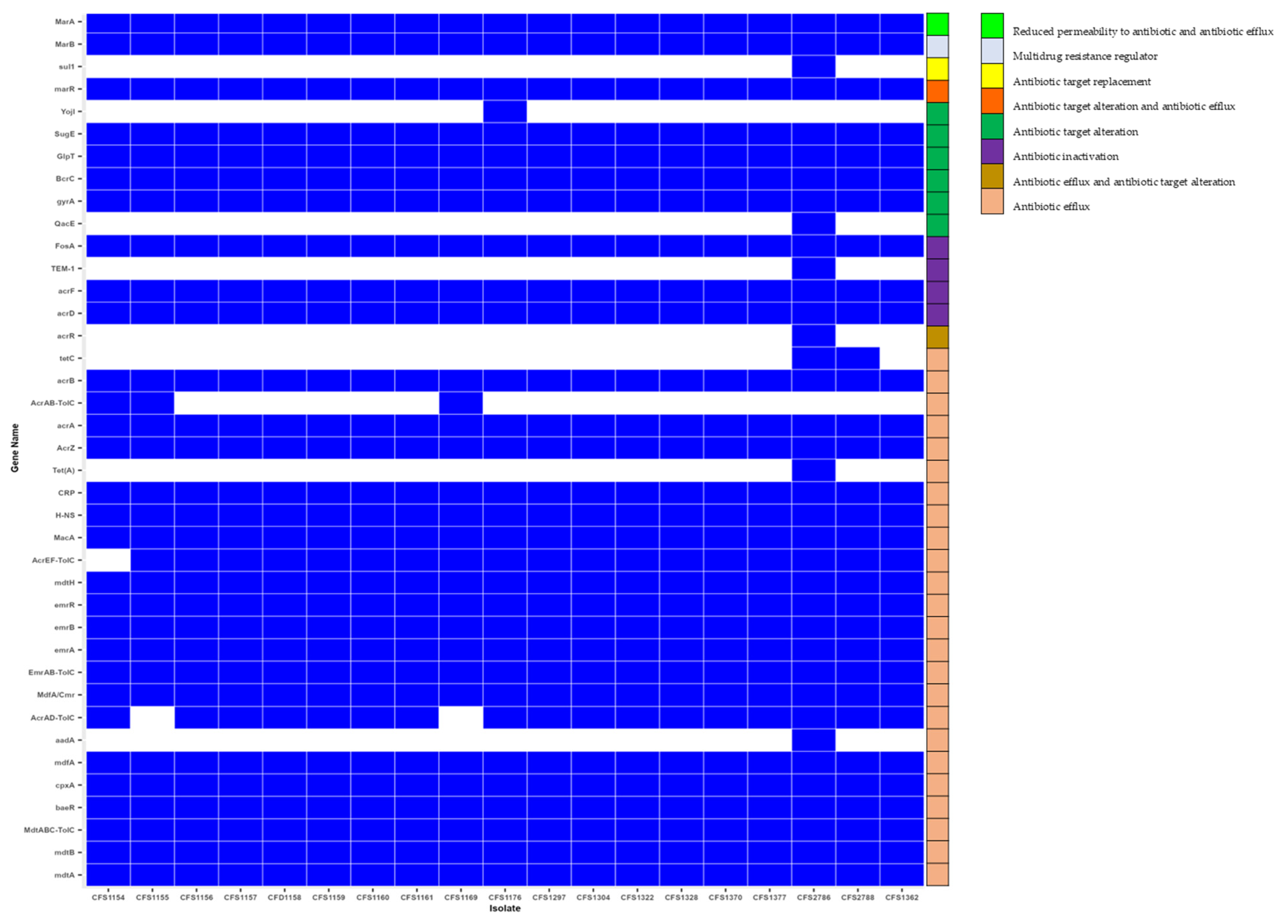 Microorganisms 11 02749 g003