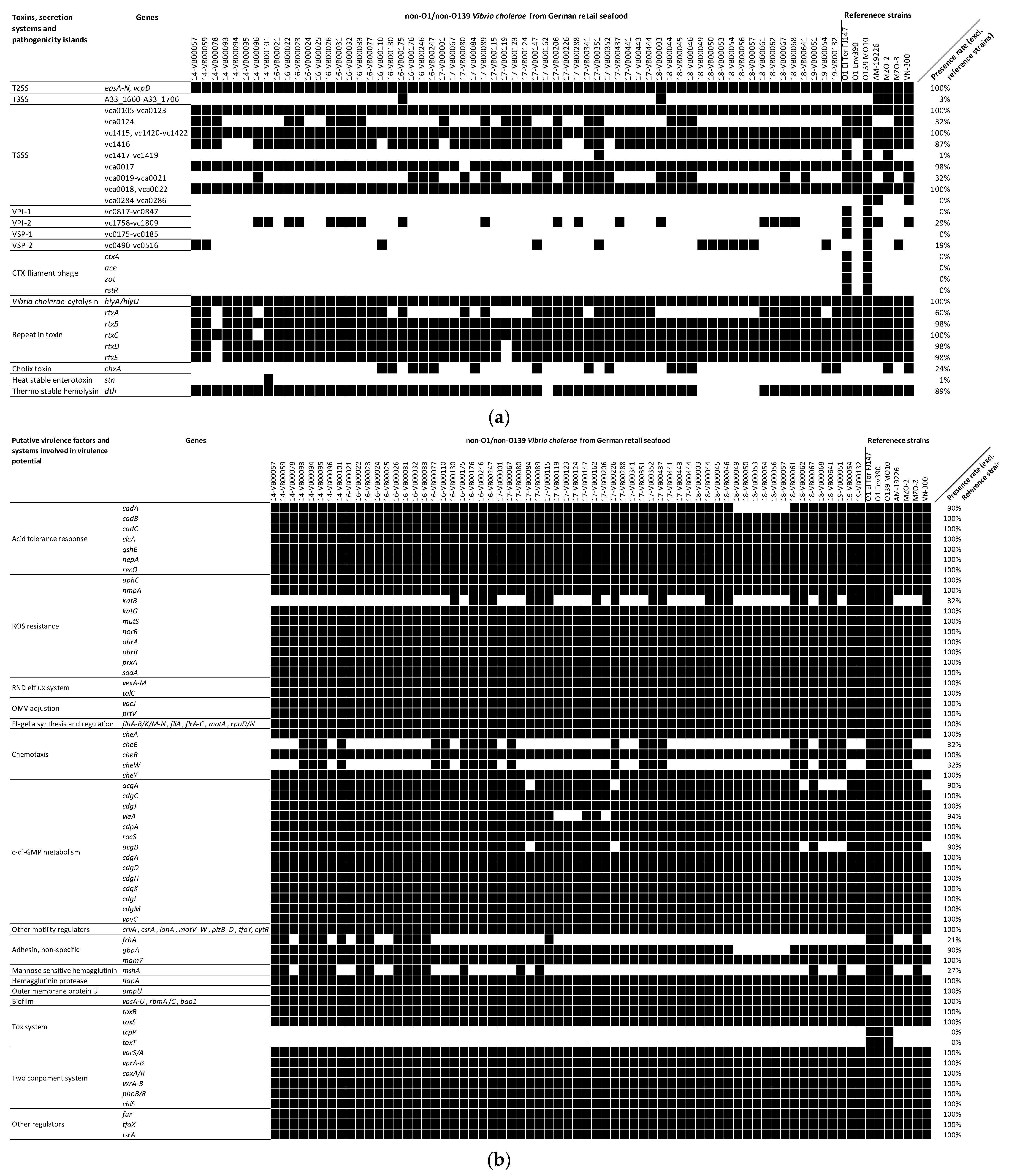Microorganisms 11 02751 g002 Microorganisms 11 02751 g002