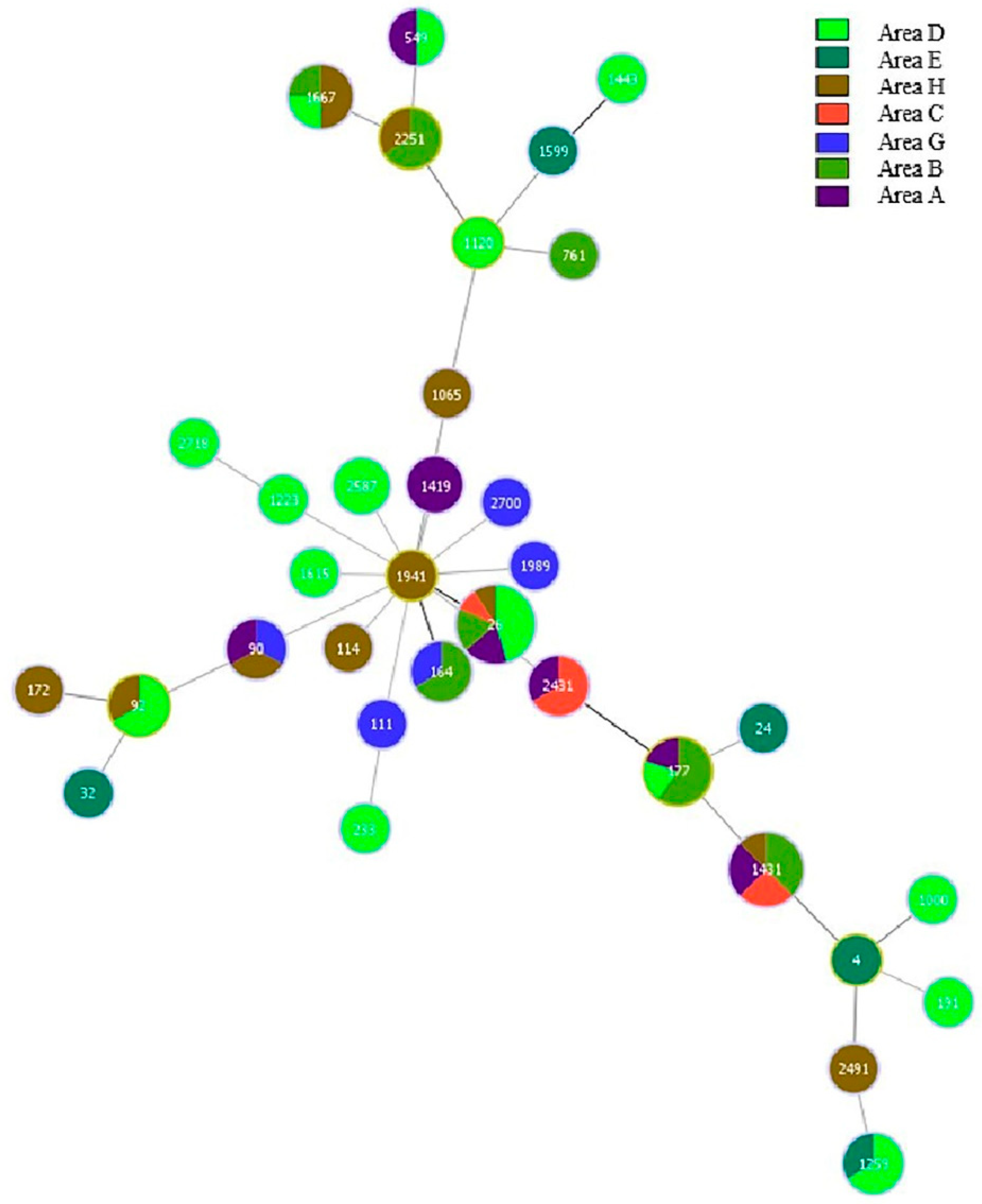 Microorganisms 11 02763 g003