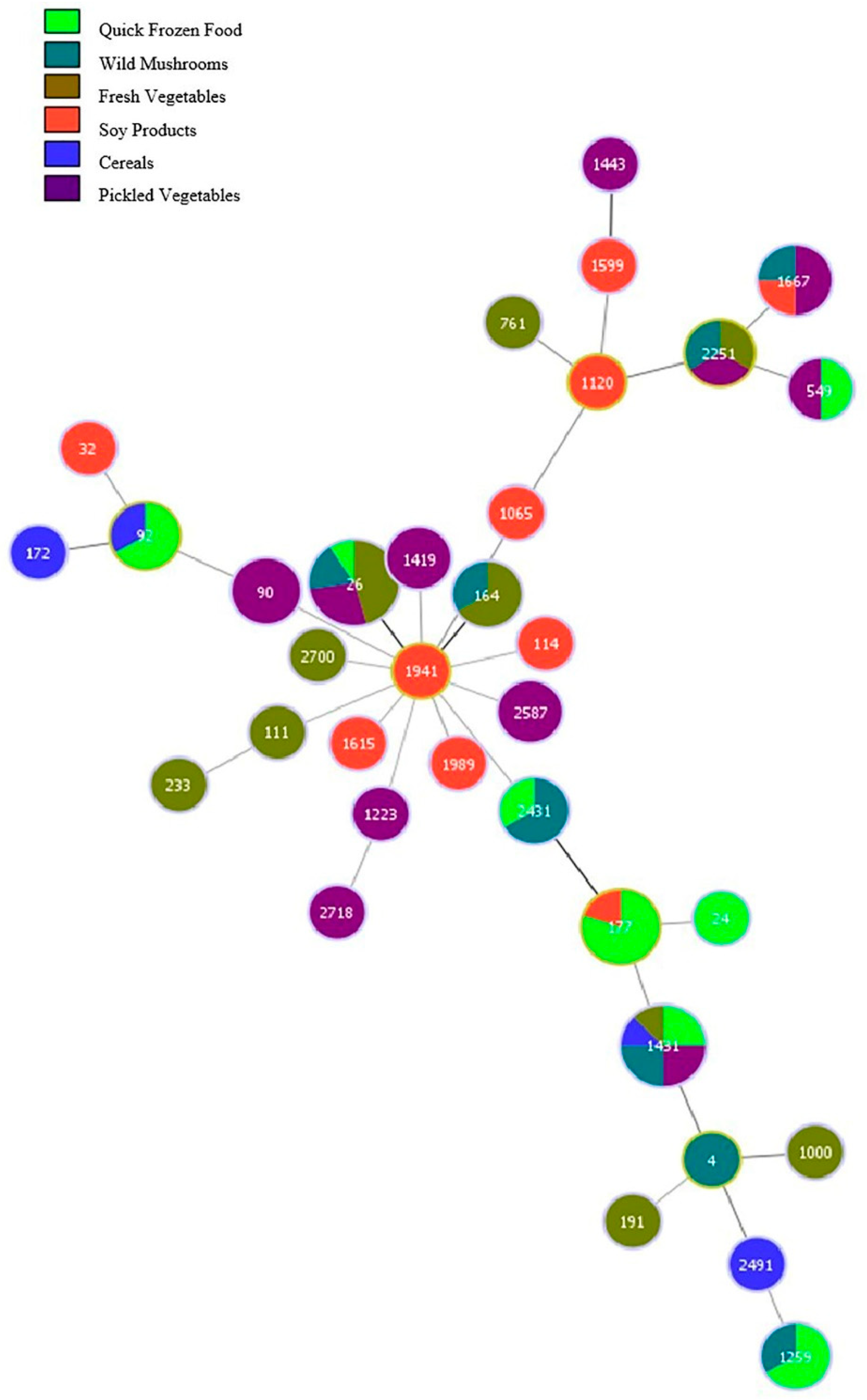 Microorganisms 11 02763 g004