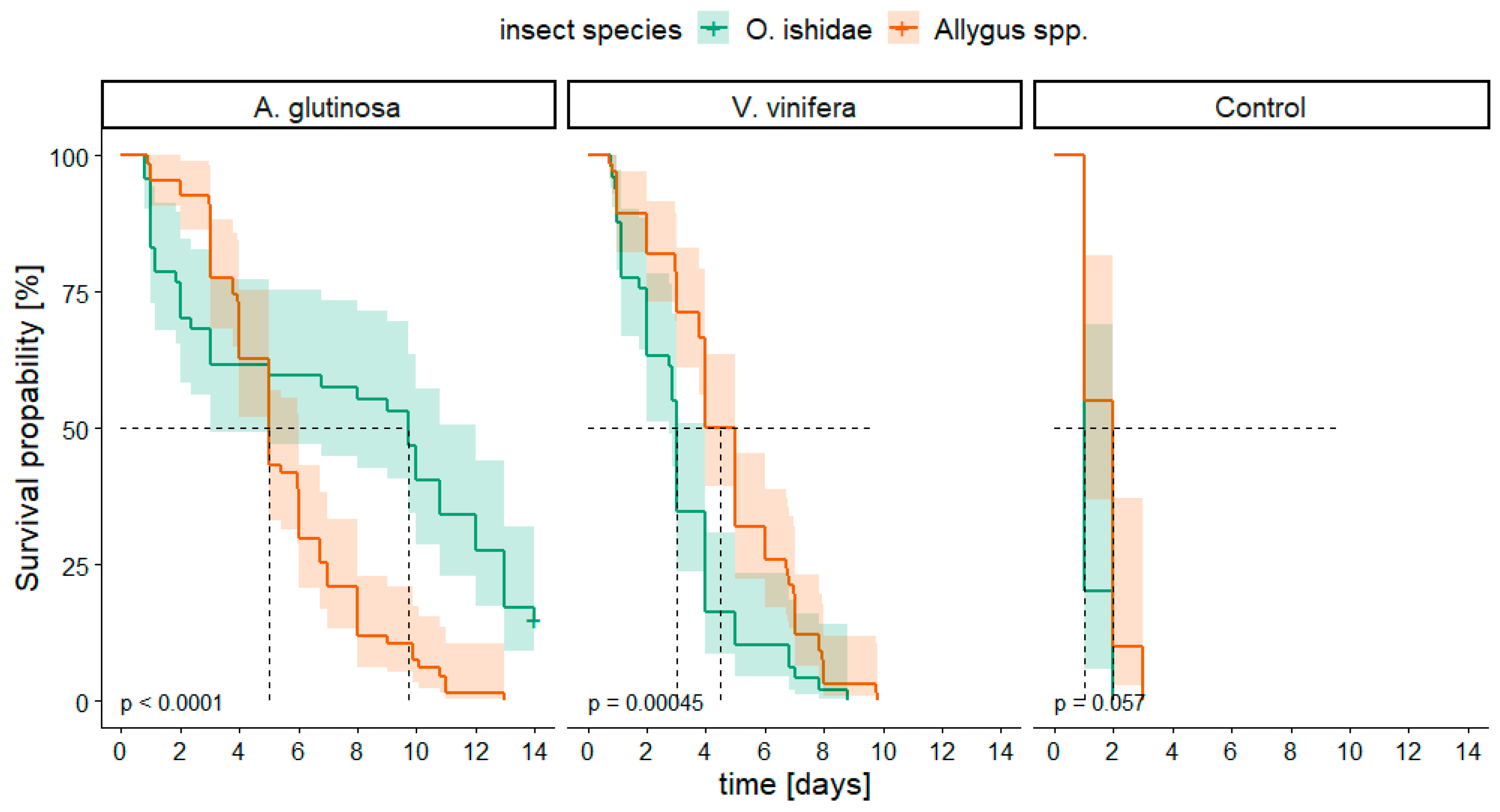 Microorganisms 11 02766 g001