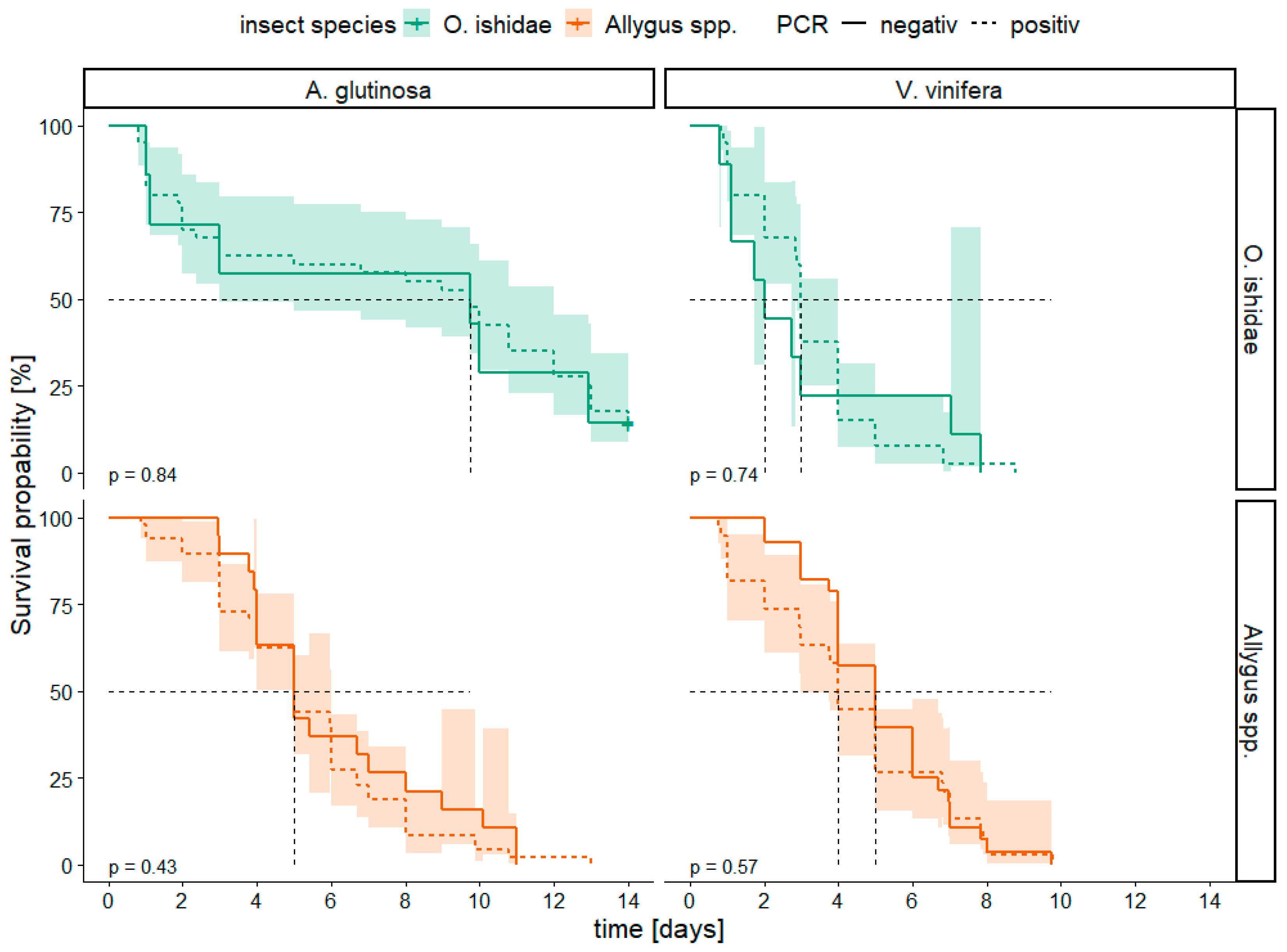 Microorganisms 11 02766 g002