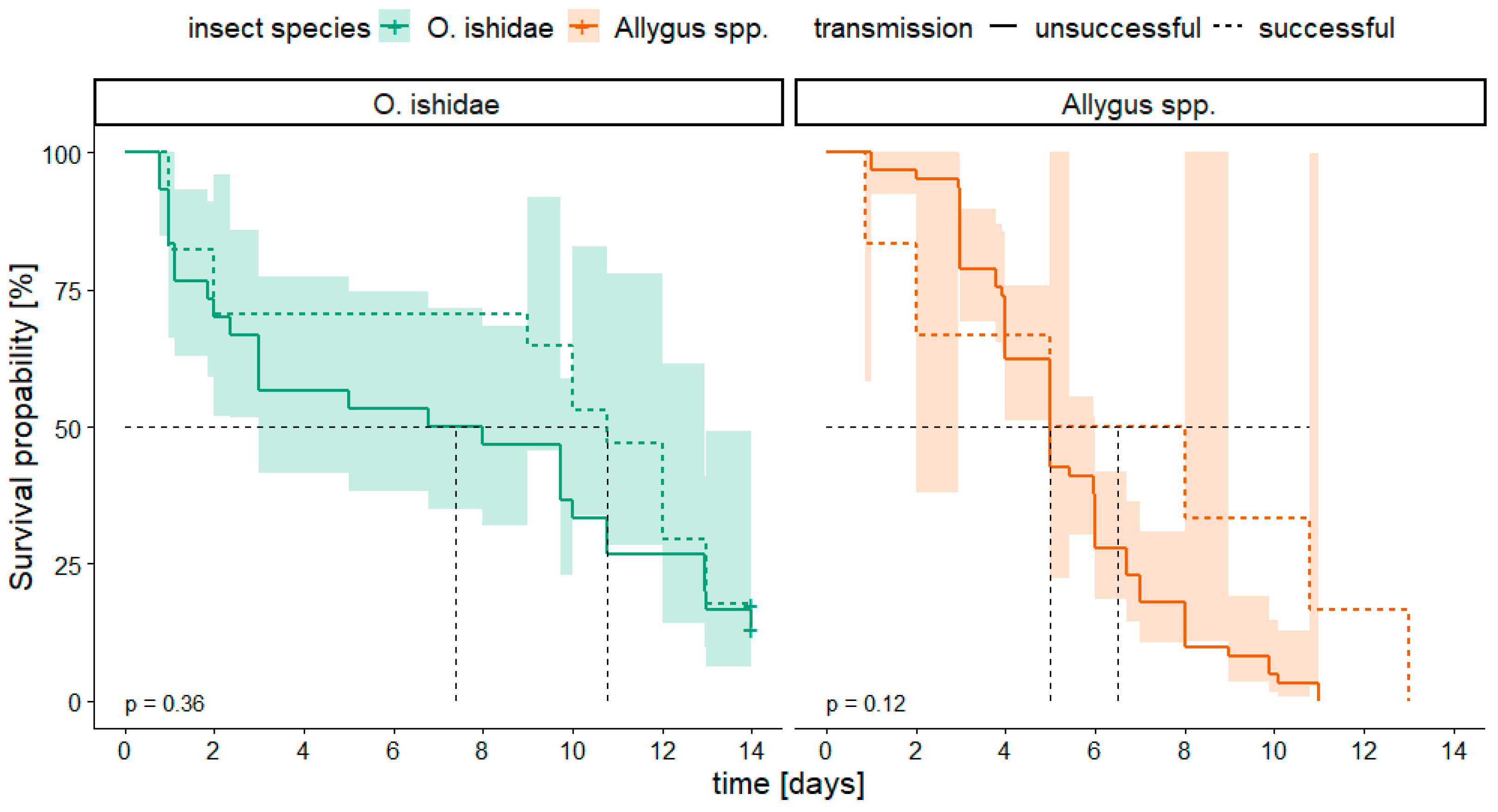 Microorganisms 11 02766 g003