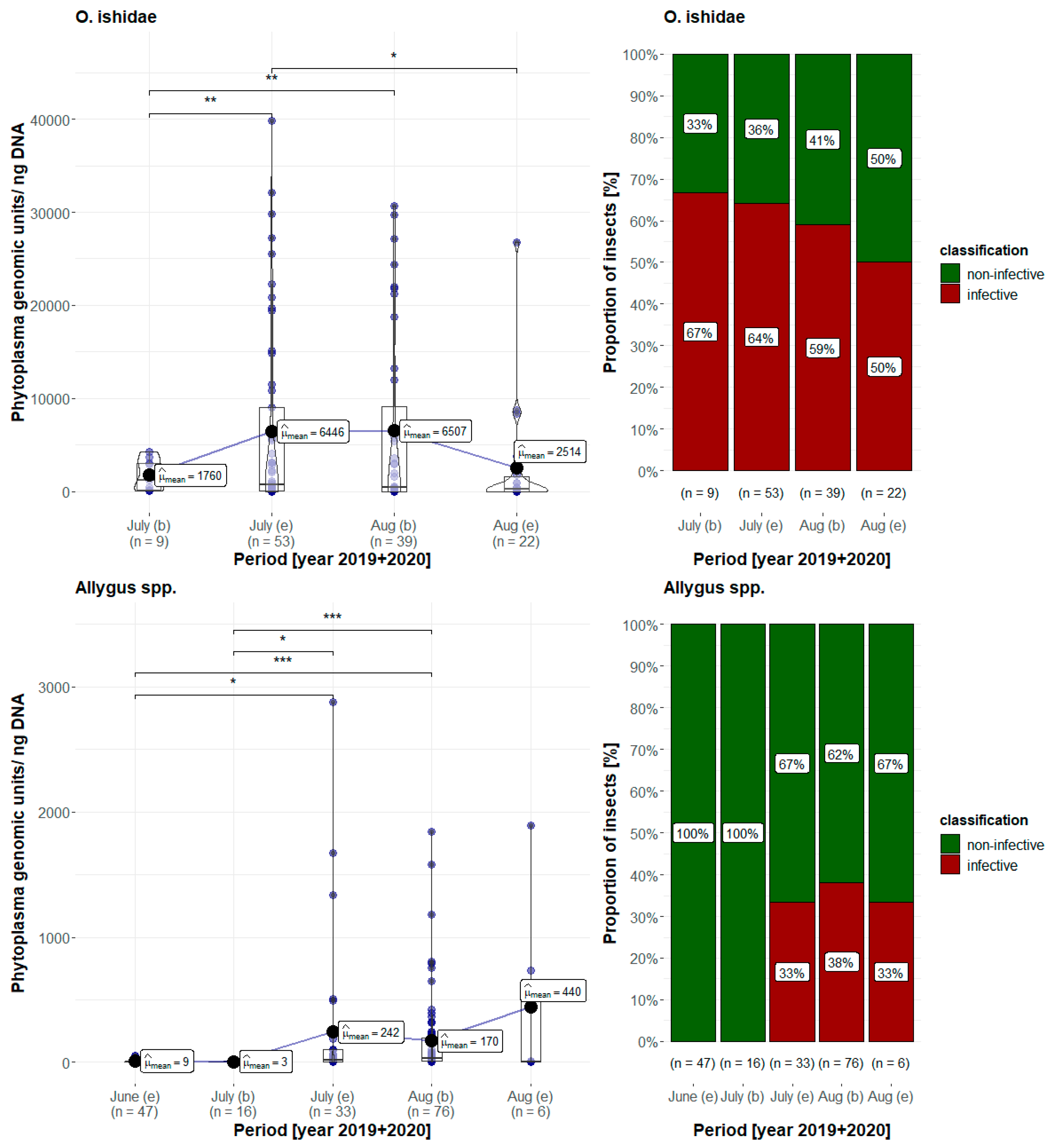Microorganisms 11 02766 g005