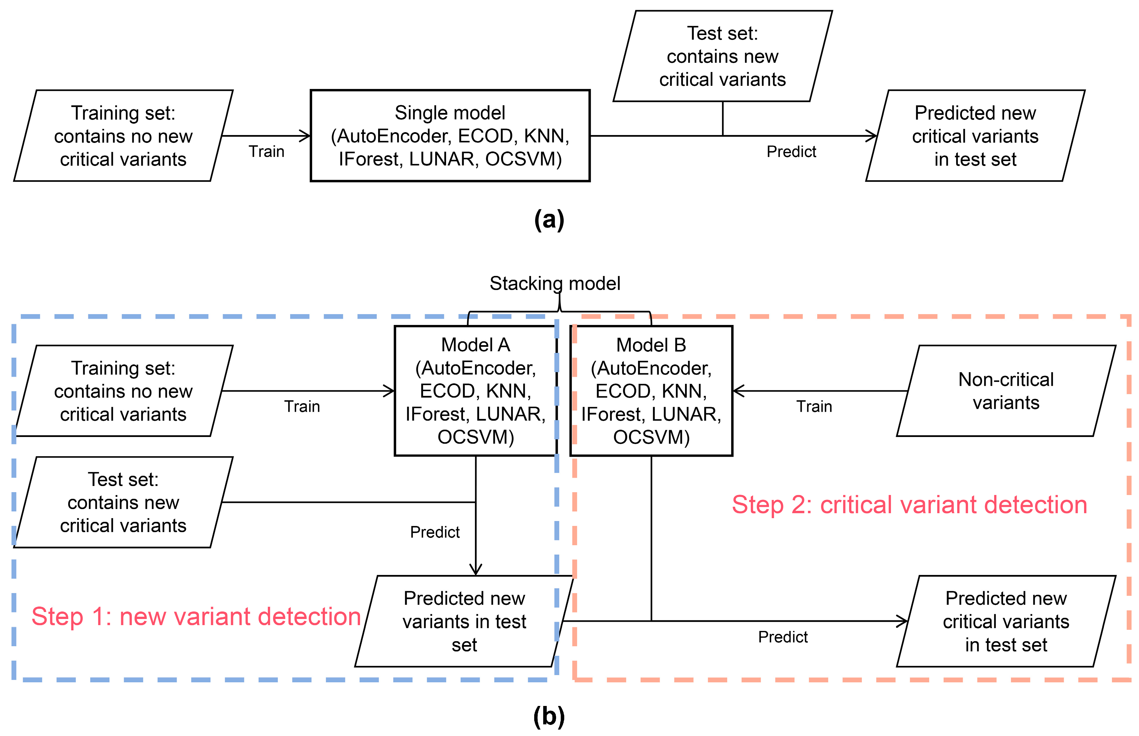 Microorganisms 11 02773 g001