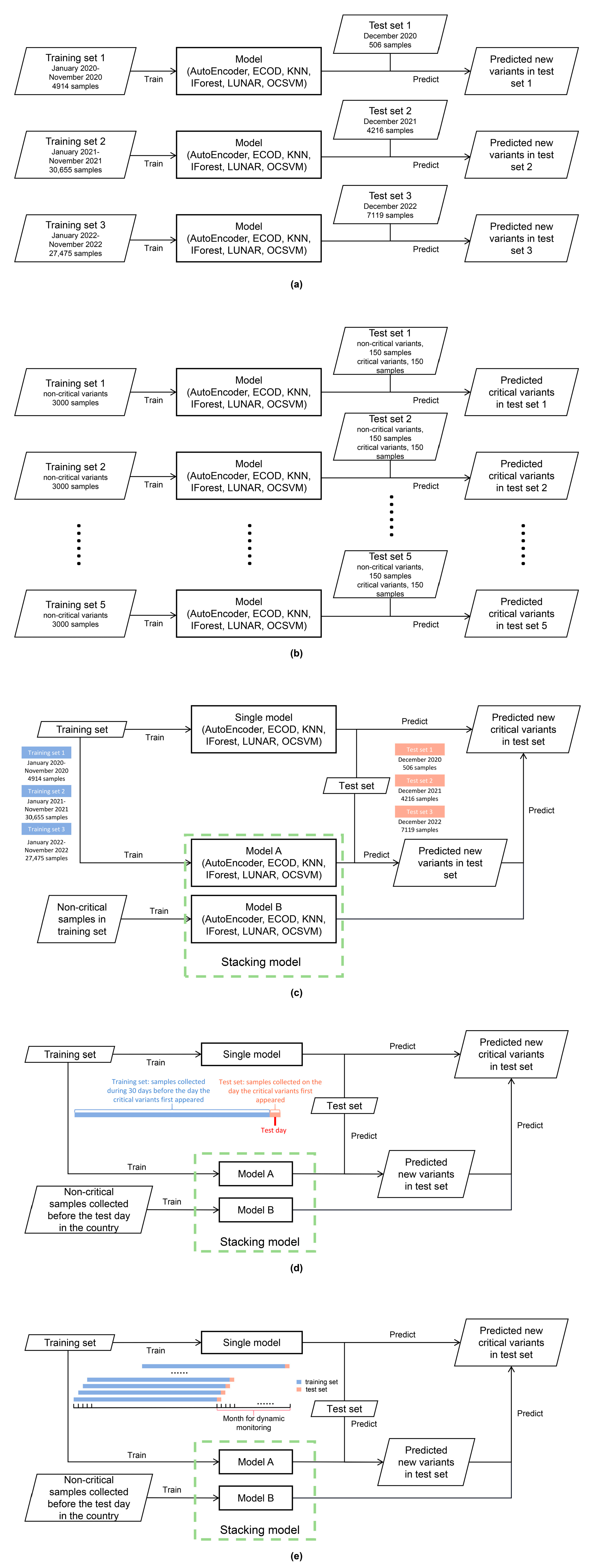 Microorganisms 11 02773 g003