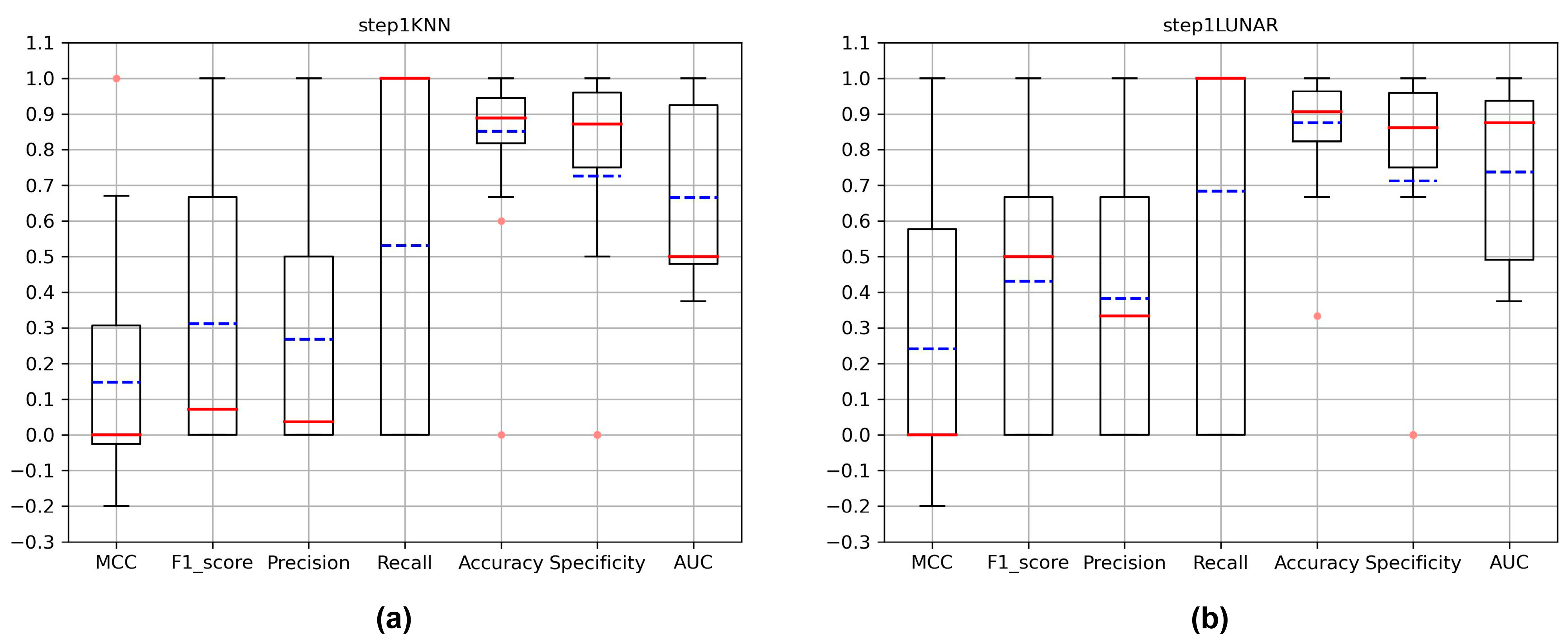 Microorganisms 11 02773 g005