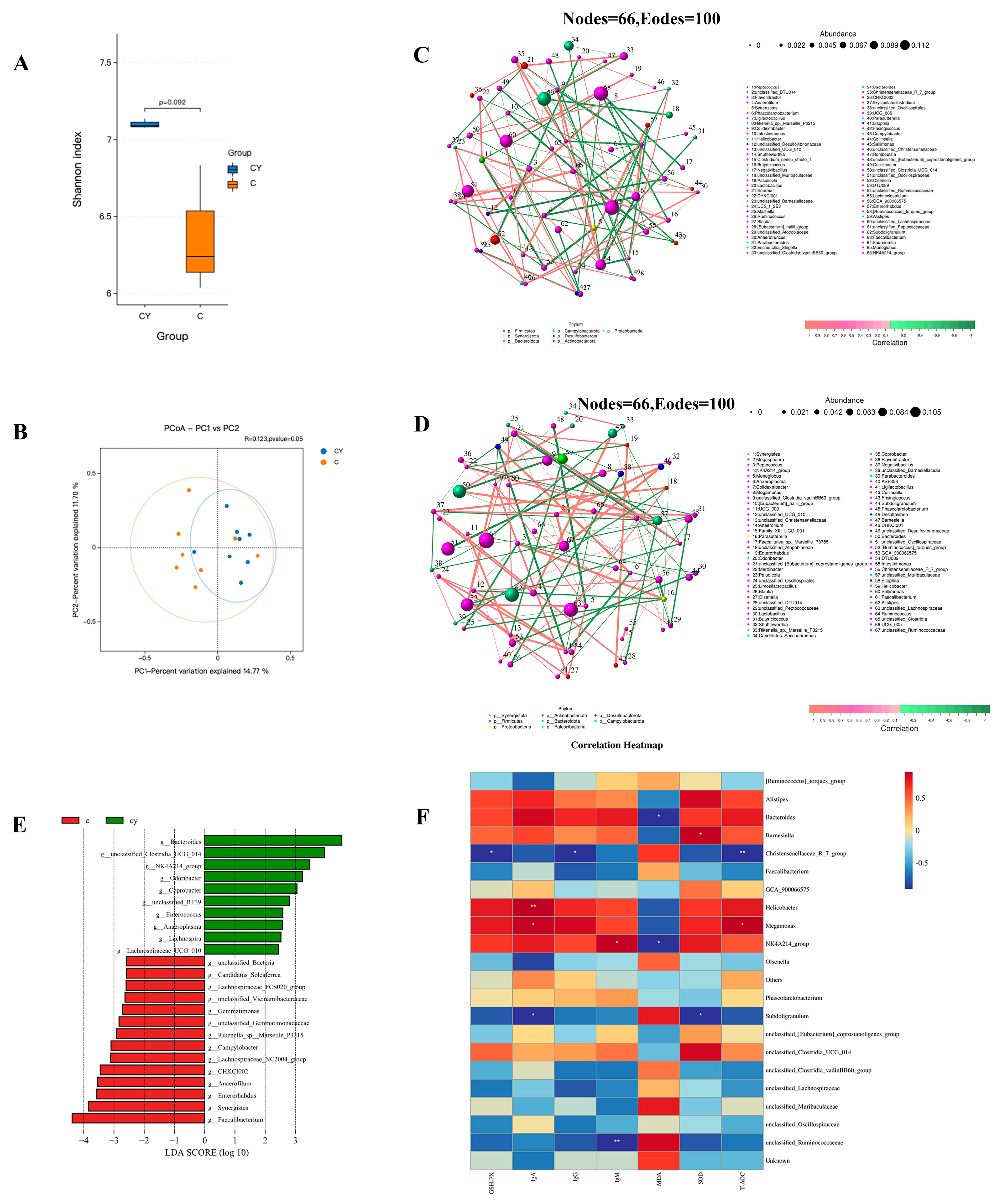 Microorganisms 11 02774 g005