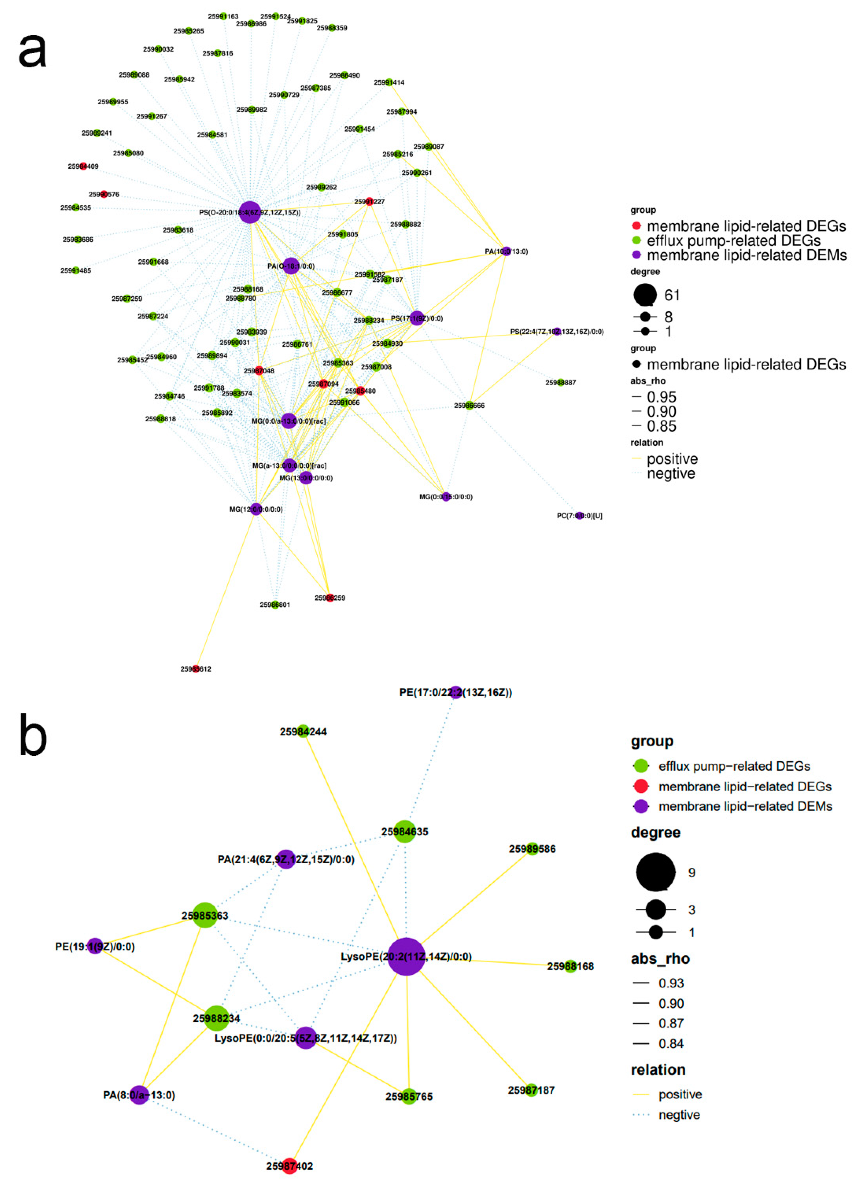 Microorganisms 11 02798 g006 Microorganisms 11 02798 g006