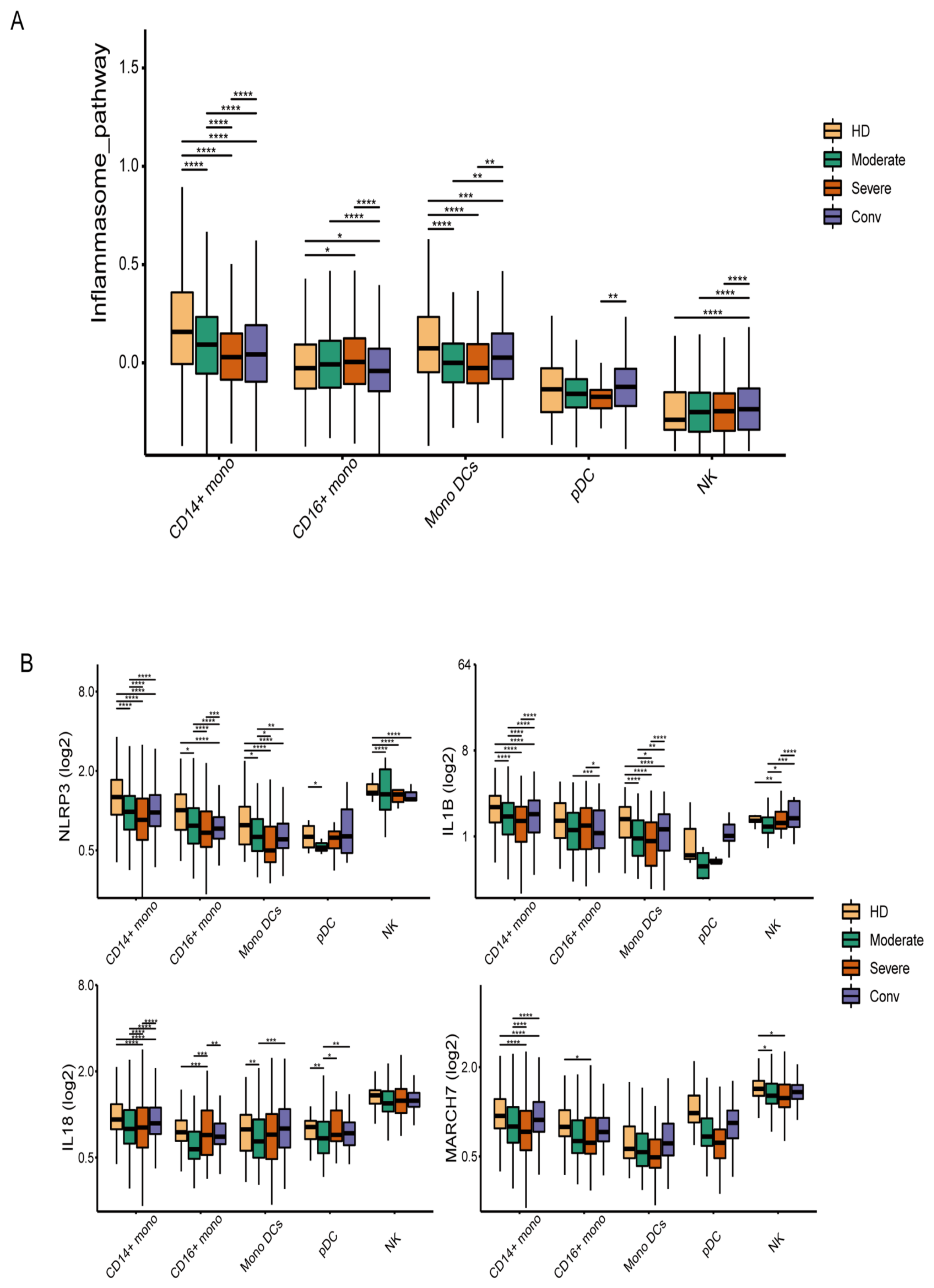 Microorganisms 11 02799 g001