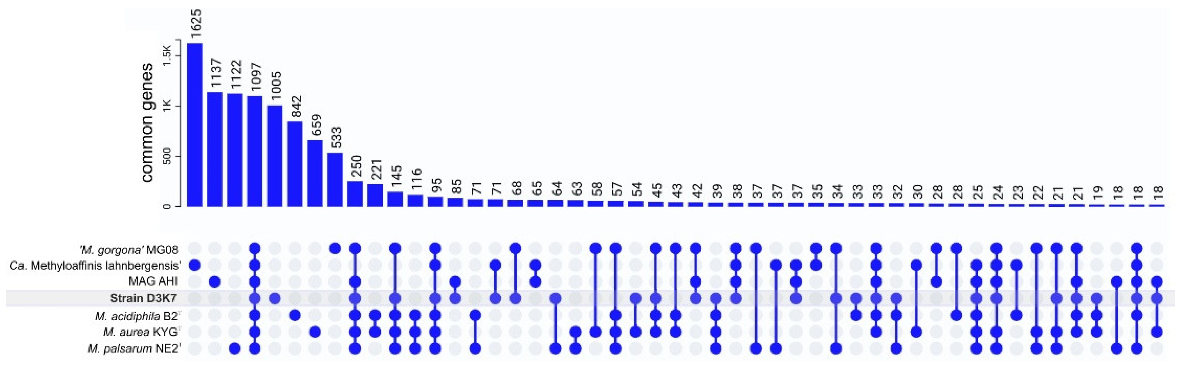 Microorganisms 11 02800 g008