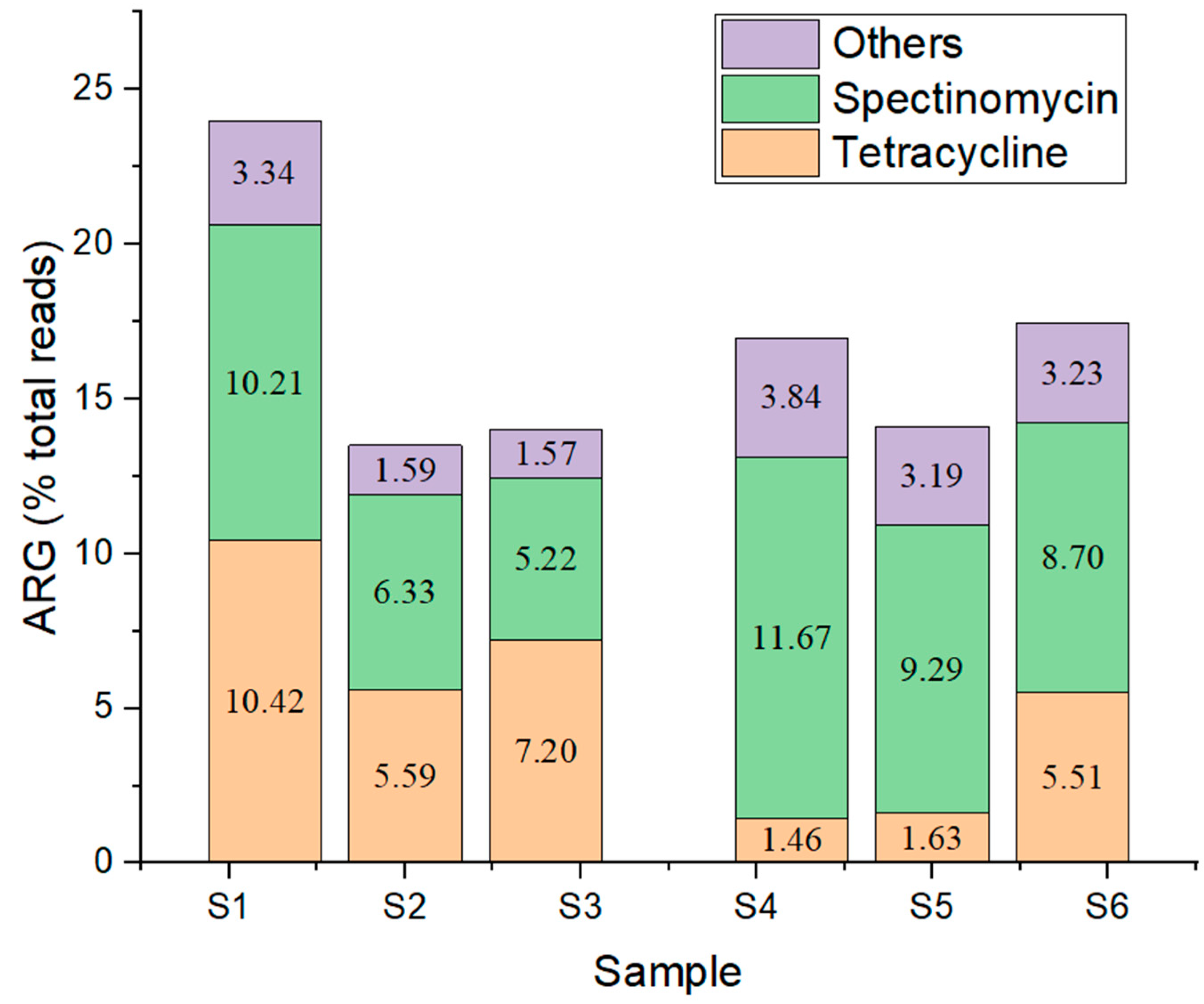 Microorganisms 11 02834 g006