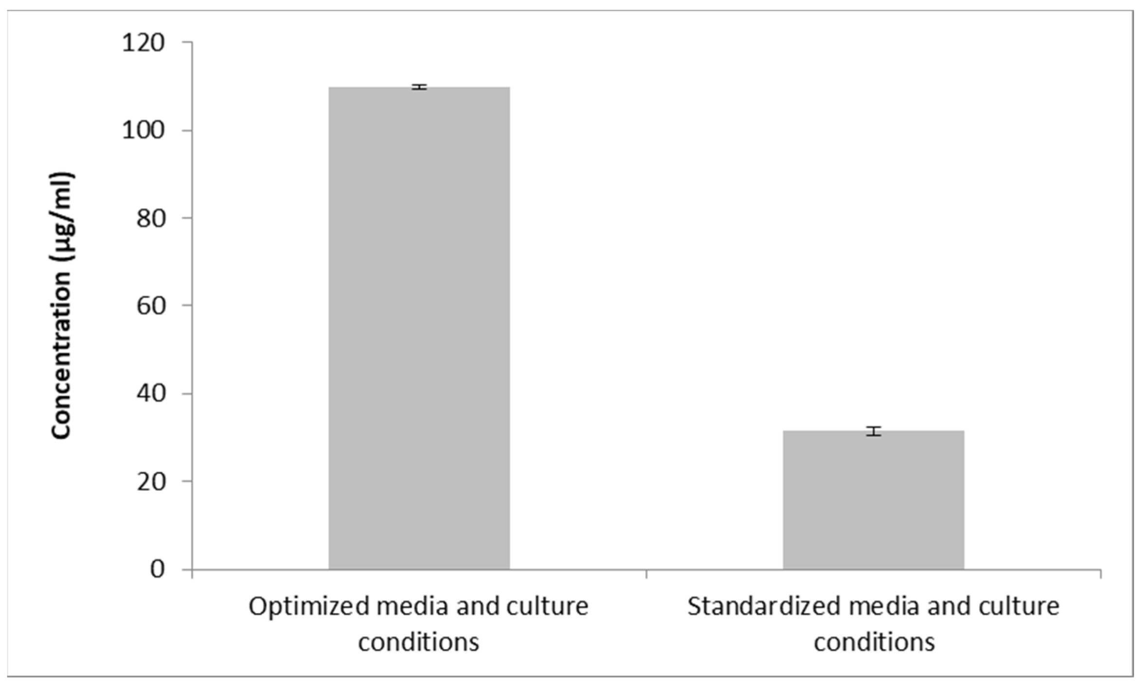 Microorganisms 11 02835 g008