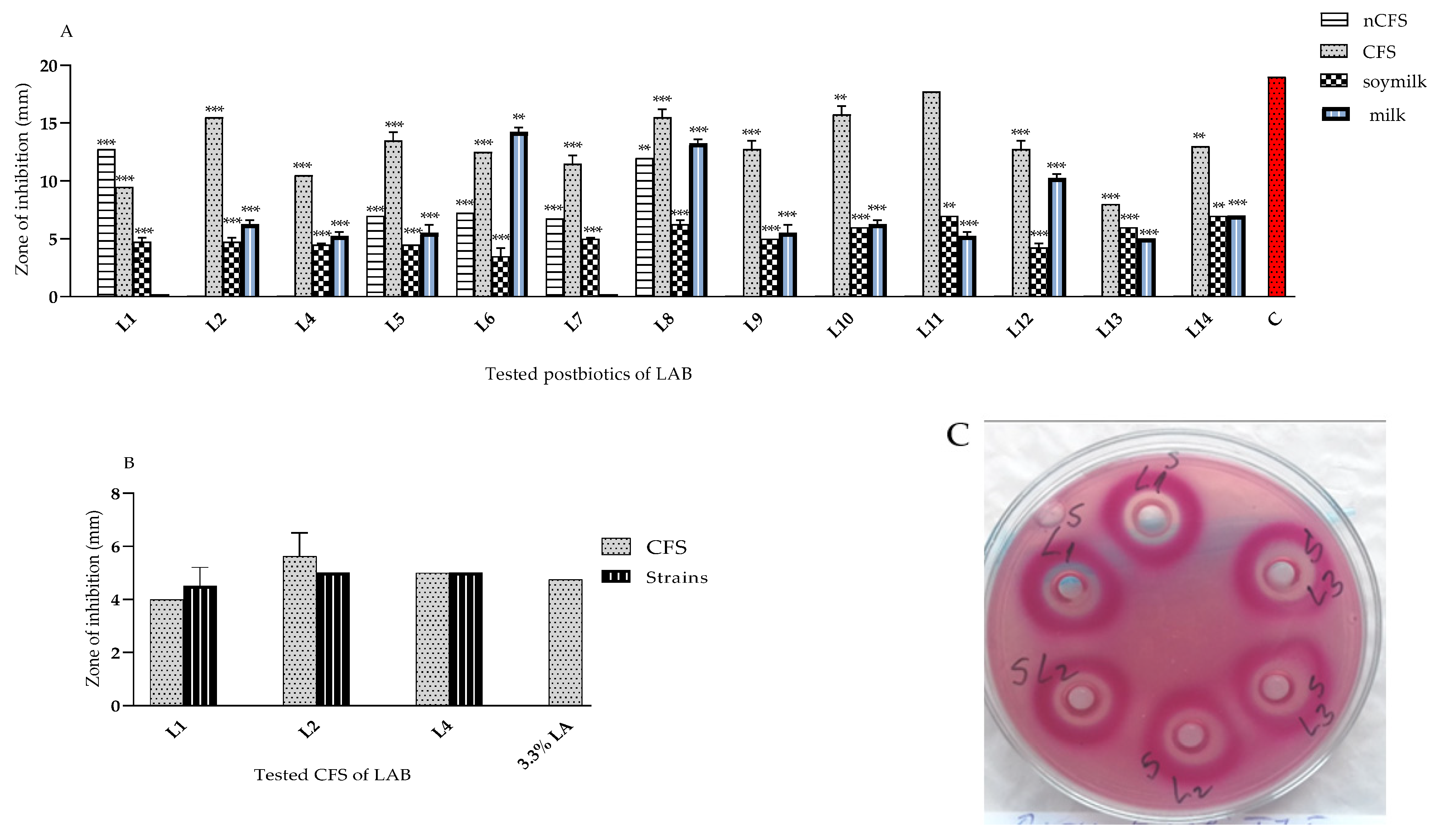Microorganisms 11 02847 g002
