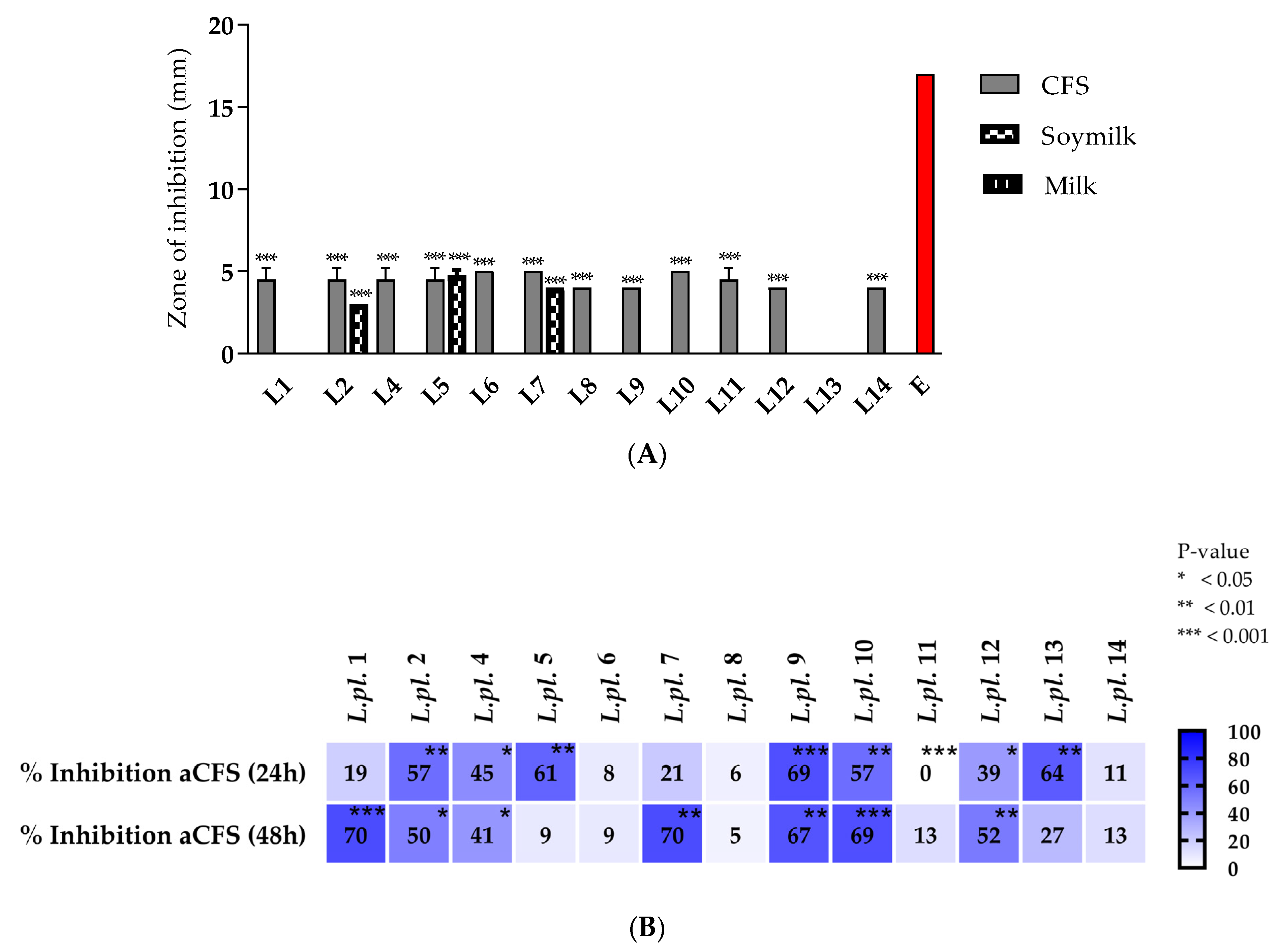 Microorganisms 11 02847 g003