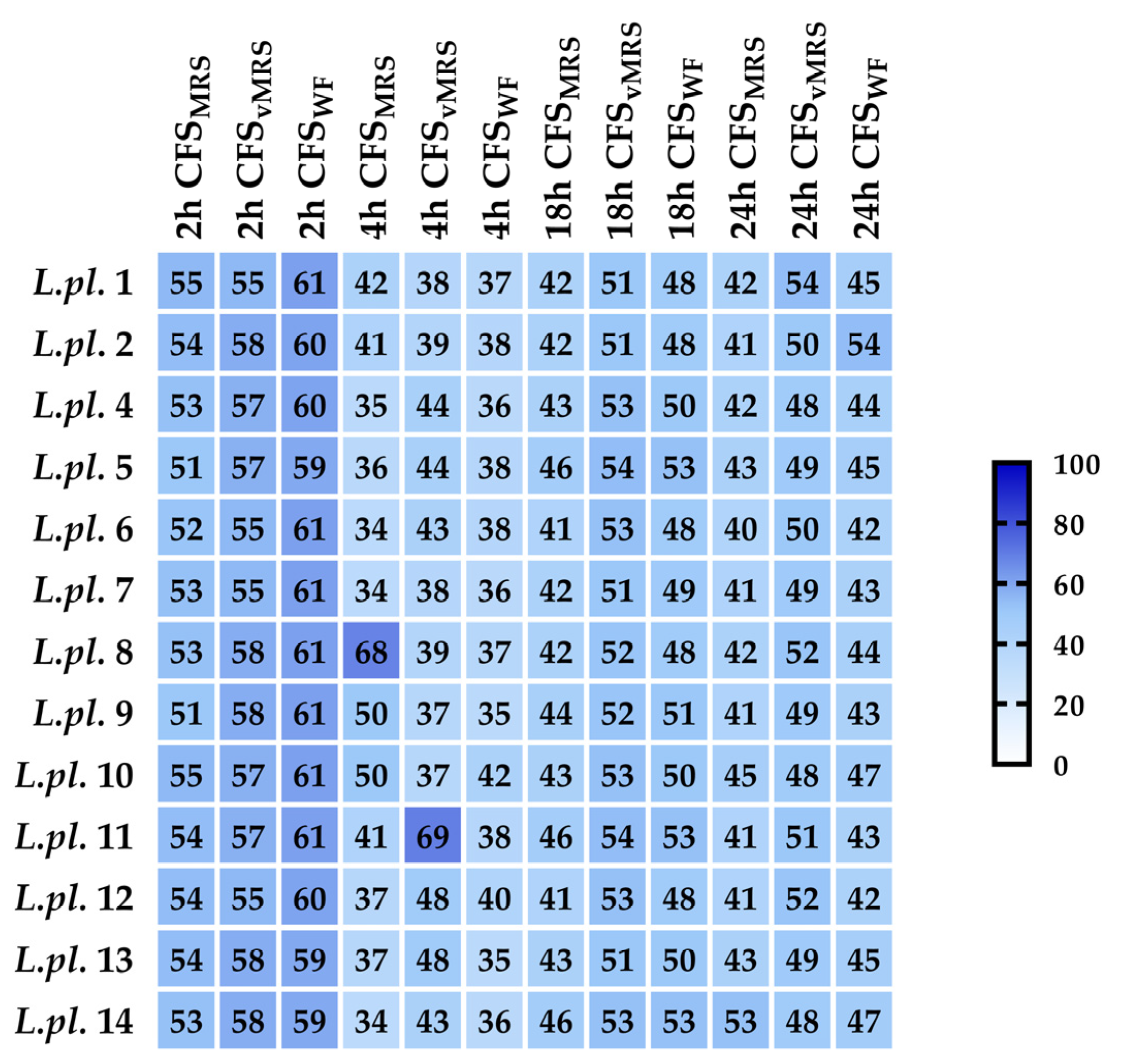 Microorganisms 11 02847 g004