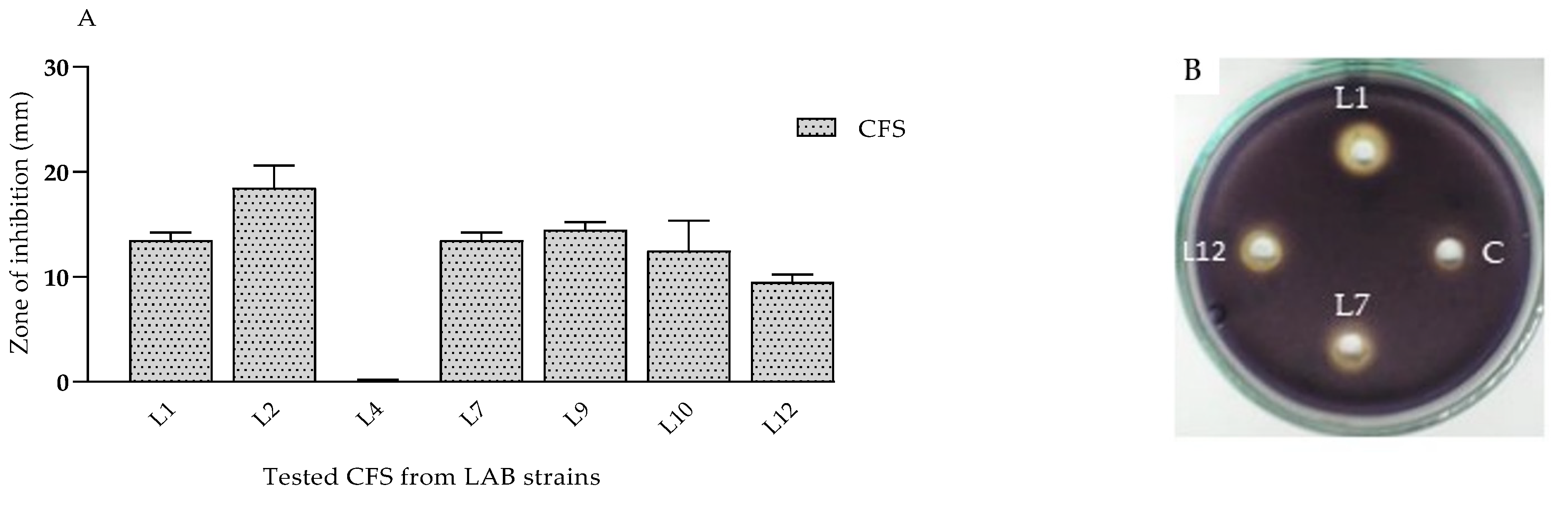 Microorganisms 11 02847 g007