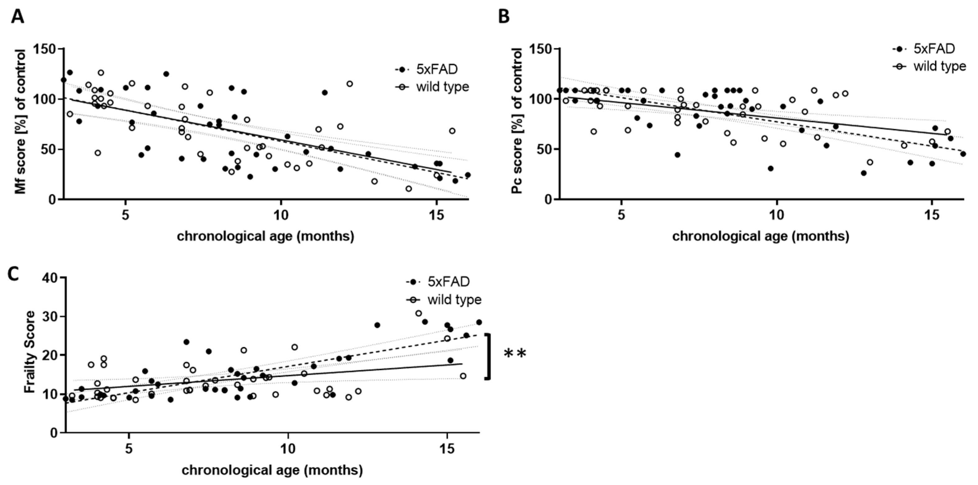 Microorganisms 11 02856 g003