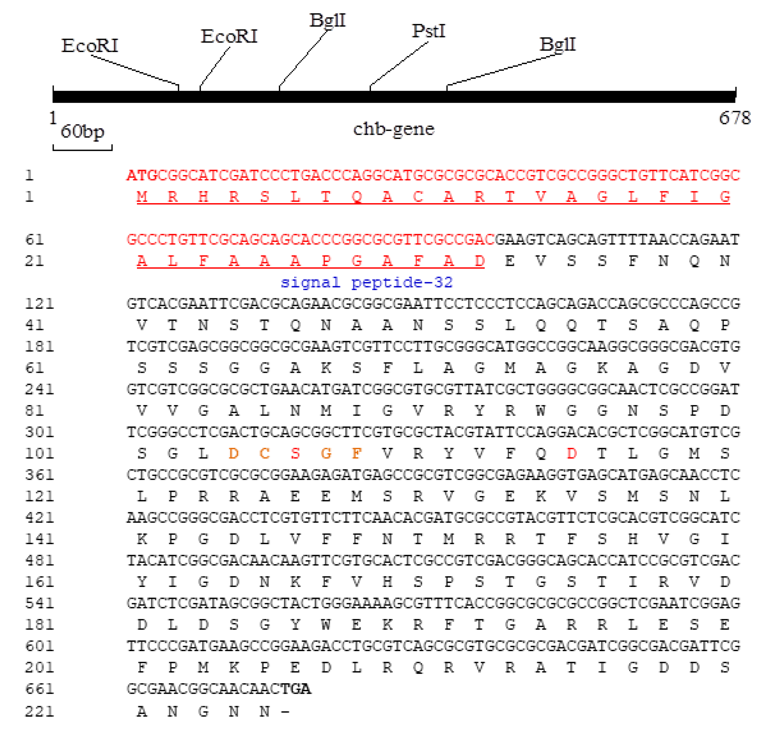 Microorganisms 11 02857 g003 Microorganisms 11 02857 g003